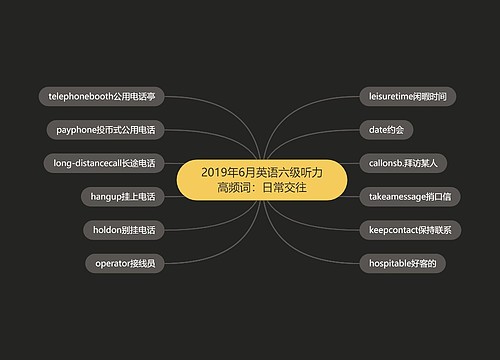 2019年6月英语六级听力高频词：日常交往