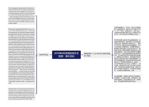 2019年6月英语四级作文预测：课外活动