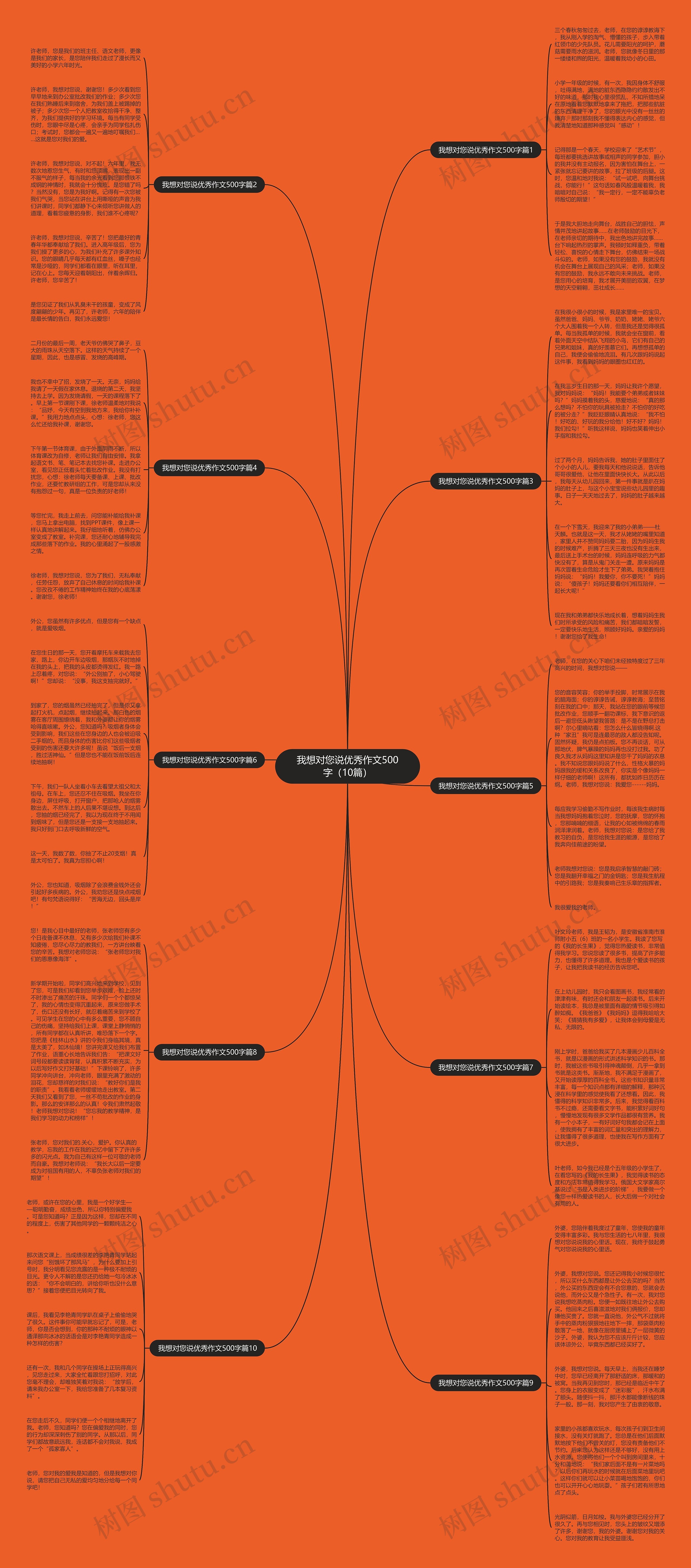 我想对您说优秀作文500字（10篇）思维导图