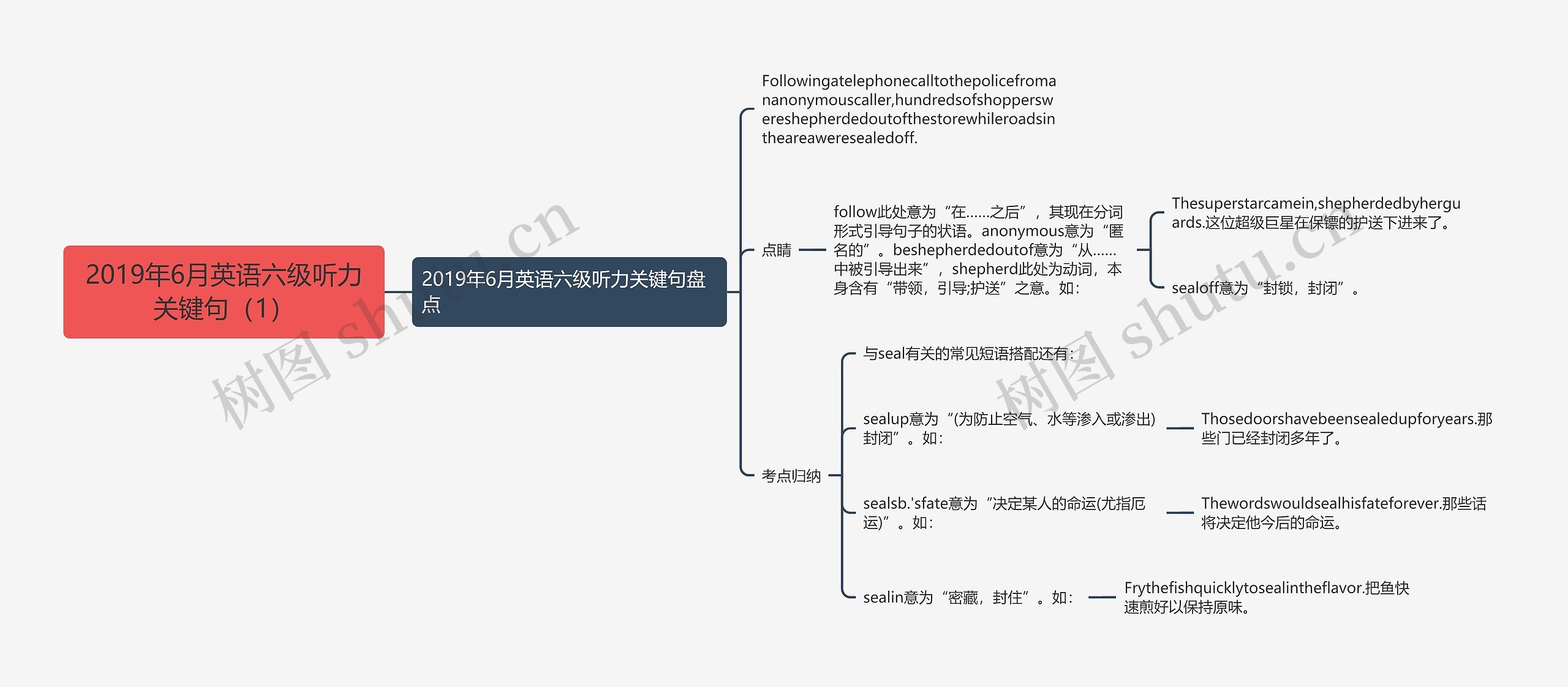 2019年6月英语六级听力关键句（1）