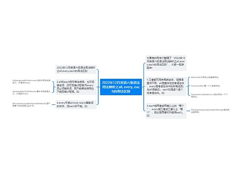 2022年12月英语六级语法用法辨析之all, every, each的用法区别