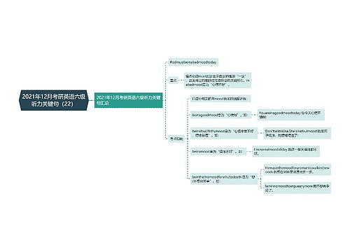 2021年12月考研英语六级听力关键句（22）