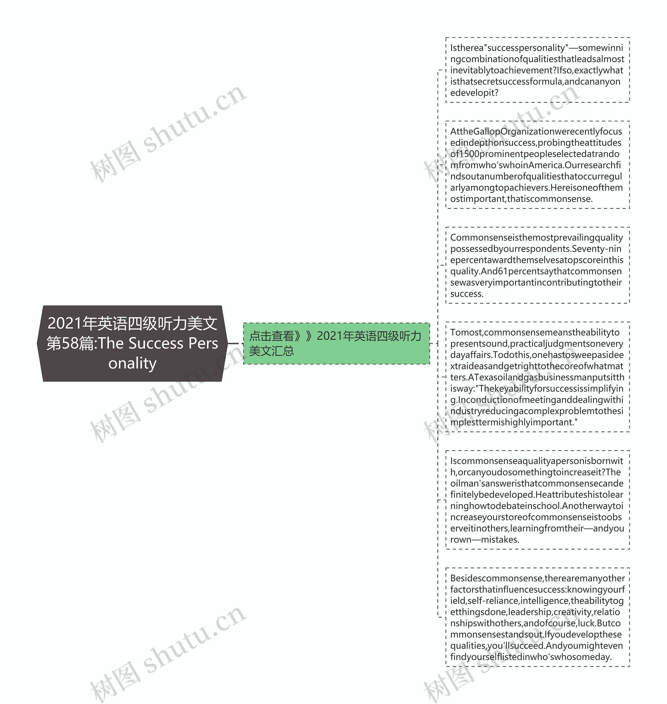 2021年英语四级听力美文第58篇:The Success Personality思维导图