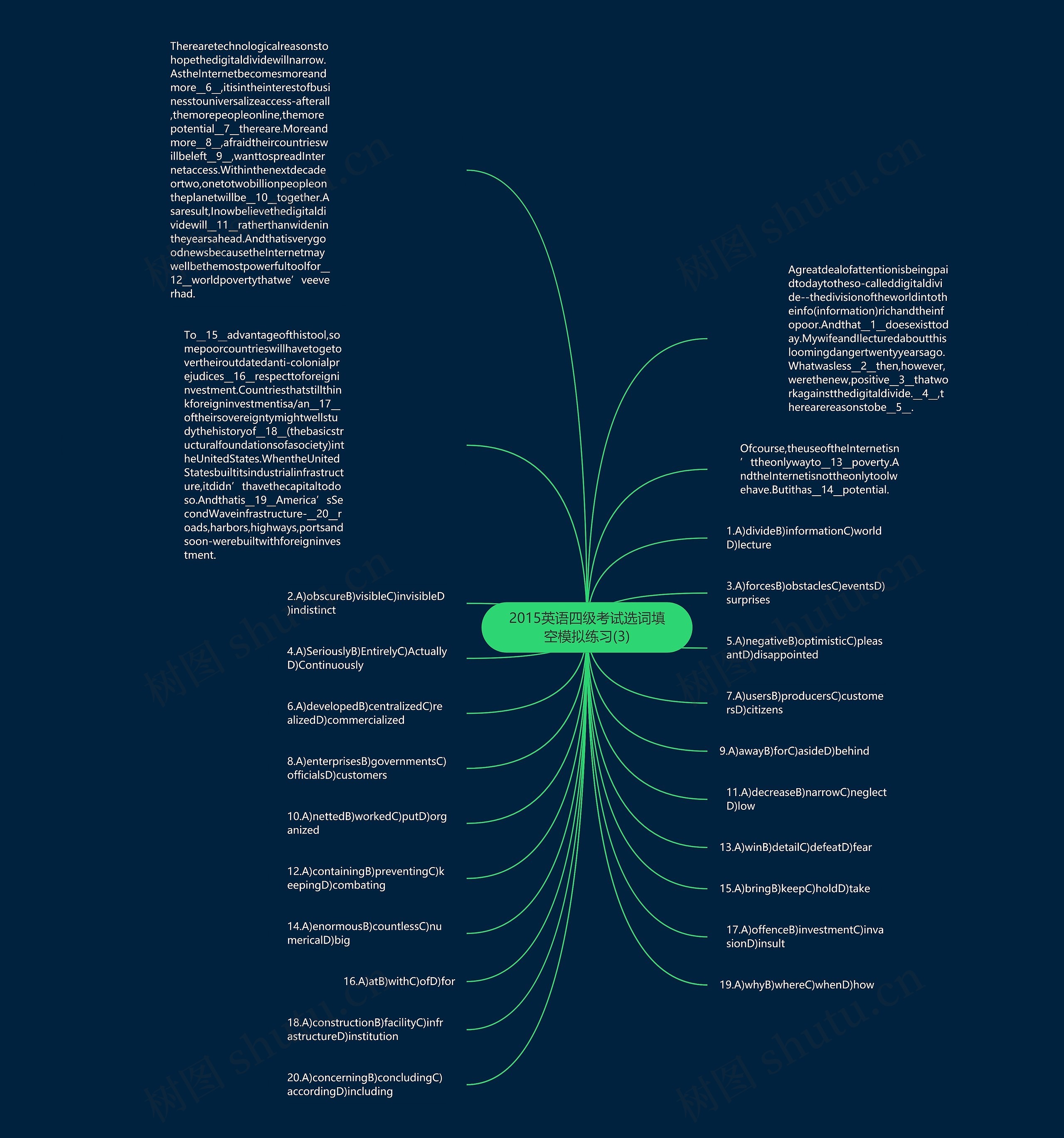 2015英语四级考试选词填空模拟练习(3)思维导图