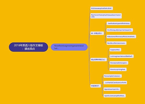 2018年英语六级作文模板：提出观点