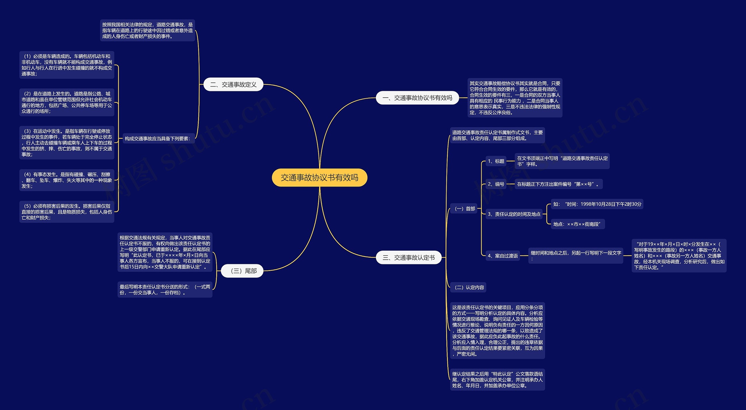 交通事故协议书有效吗思维导图