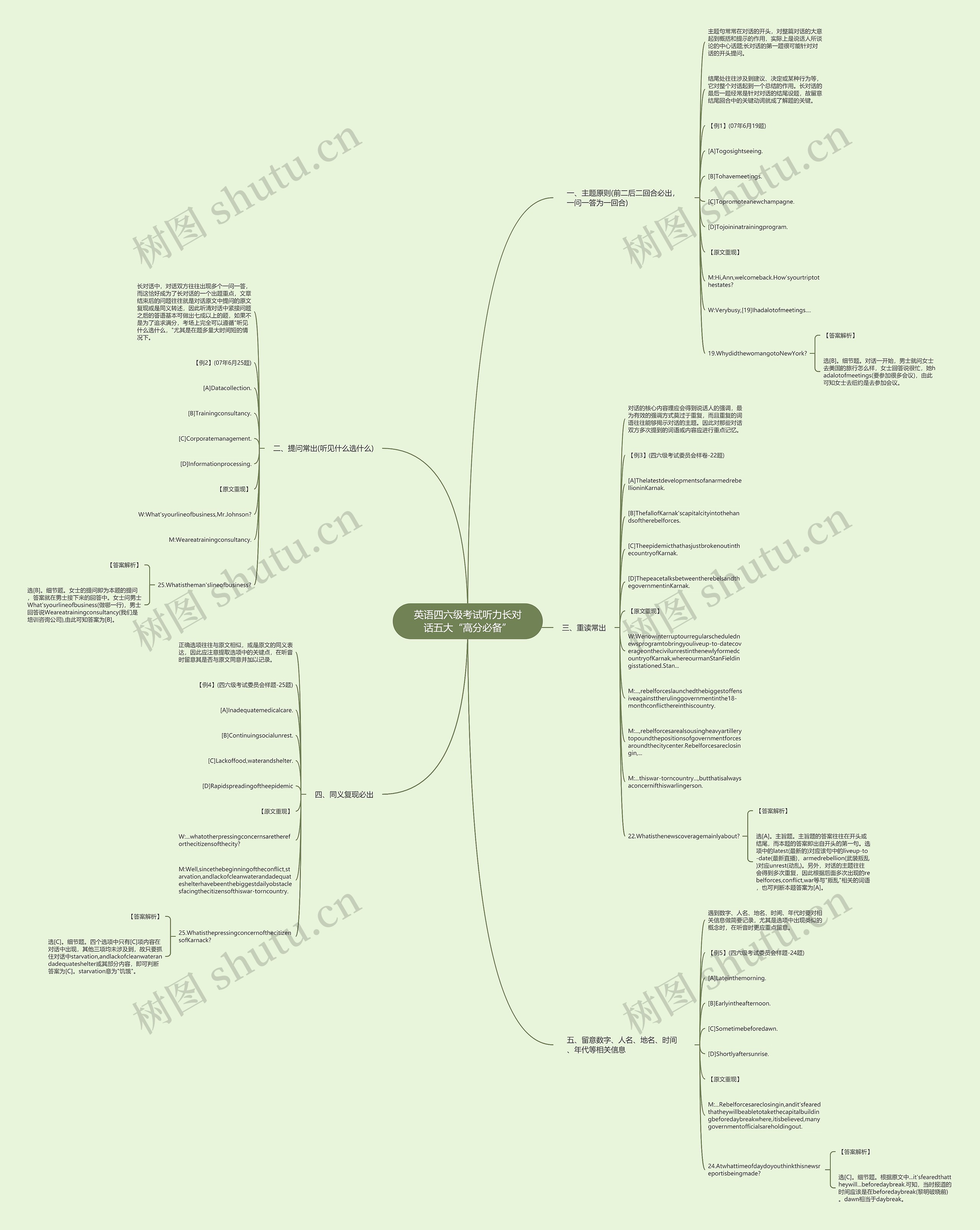 英语四六级考试听力长对话五大“高分必备”思维导图