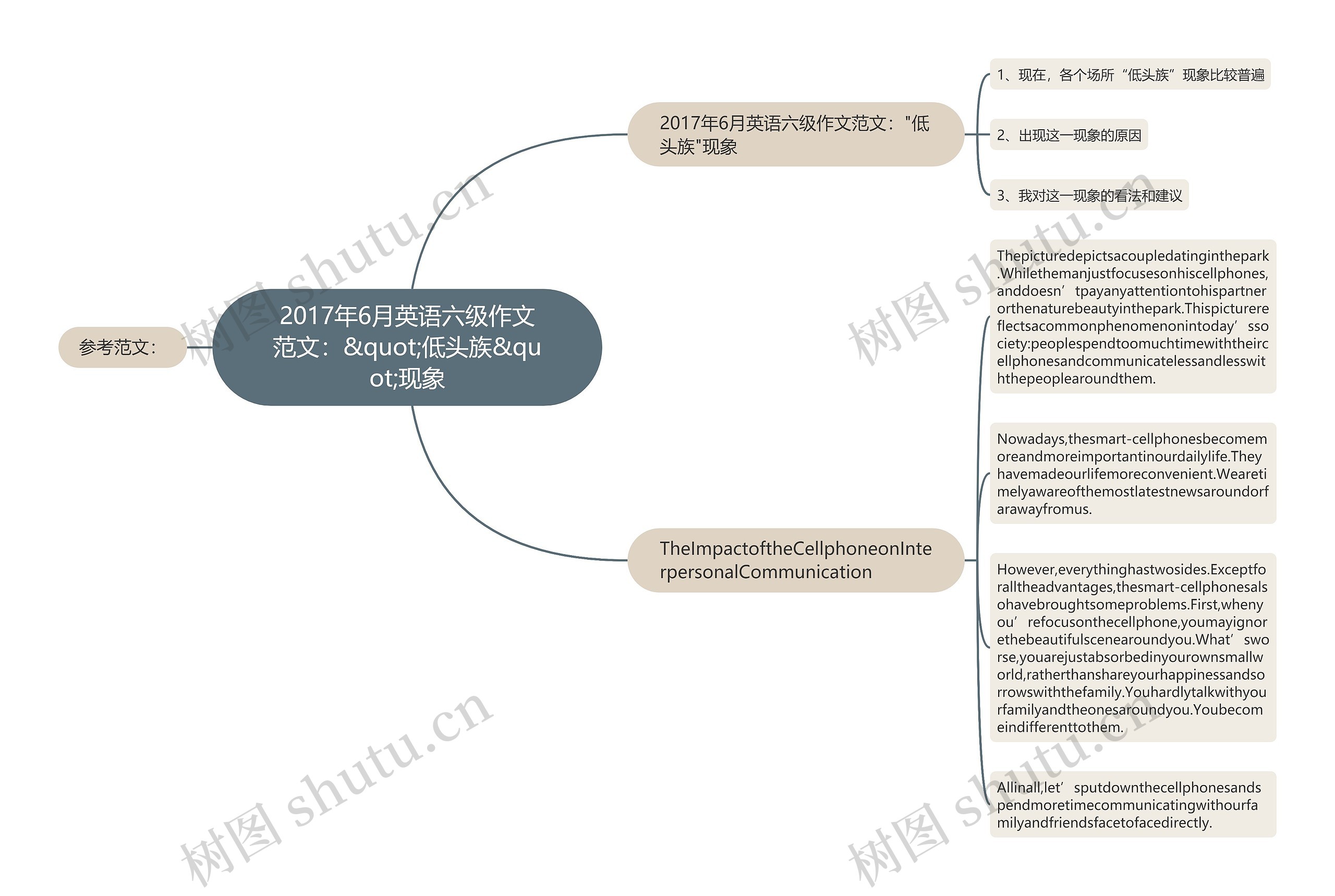 2017年6月英语六级作文范文：&quot;低头族&quot;现象思维导图