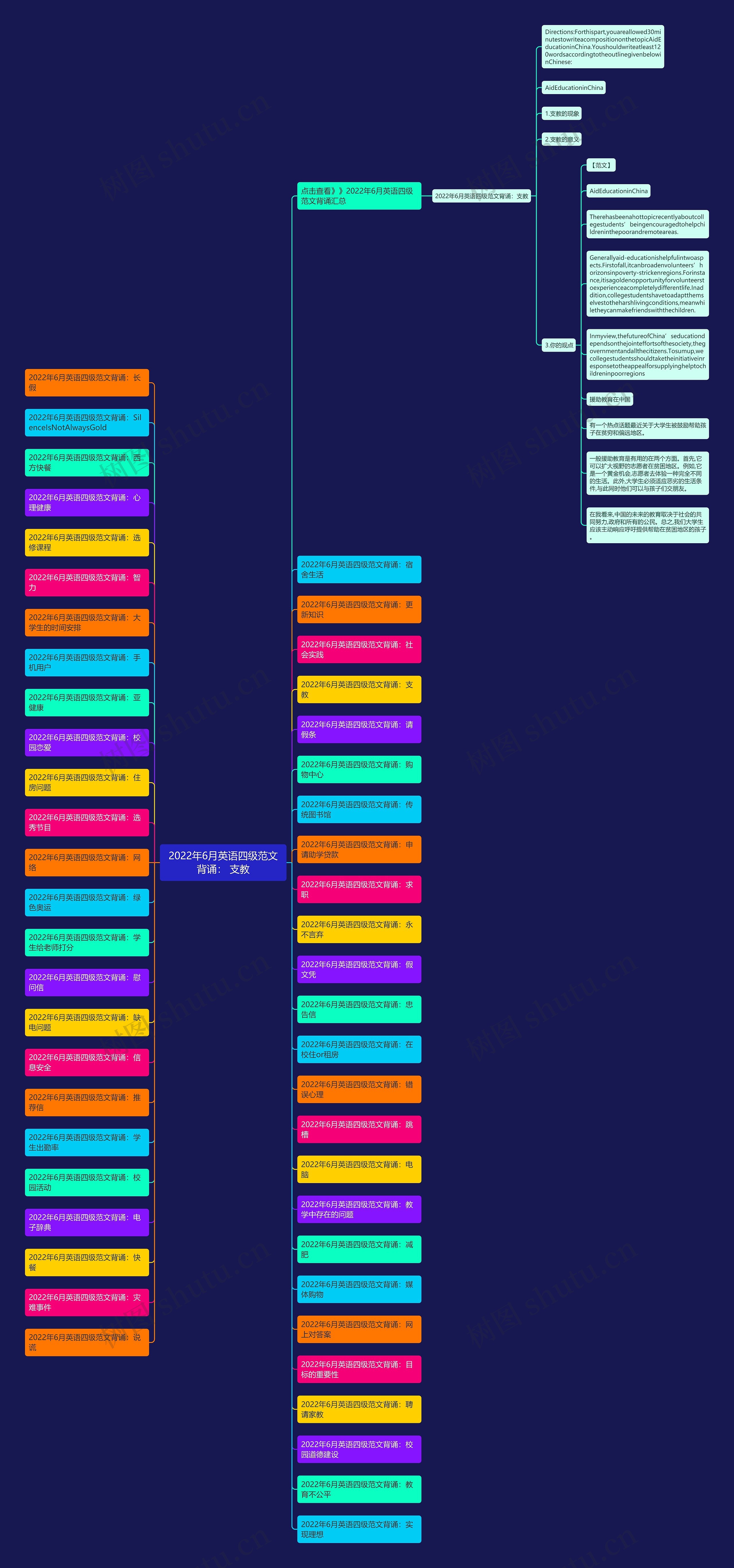 2022年6月英语四级范文背诵： 支教思维导图