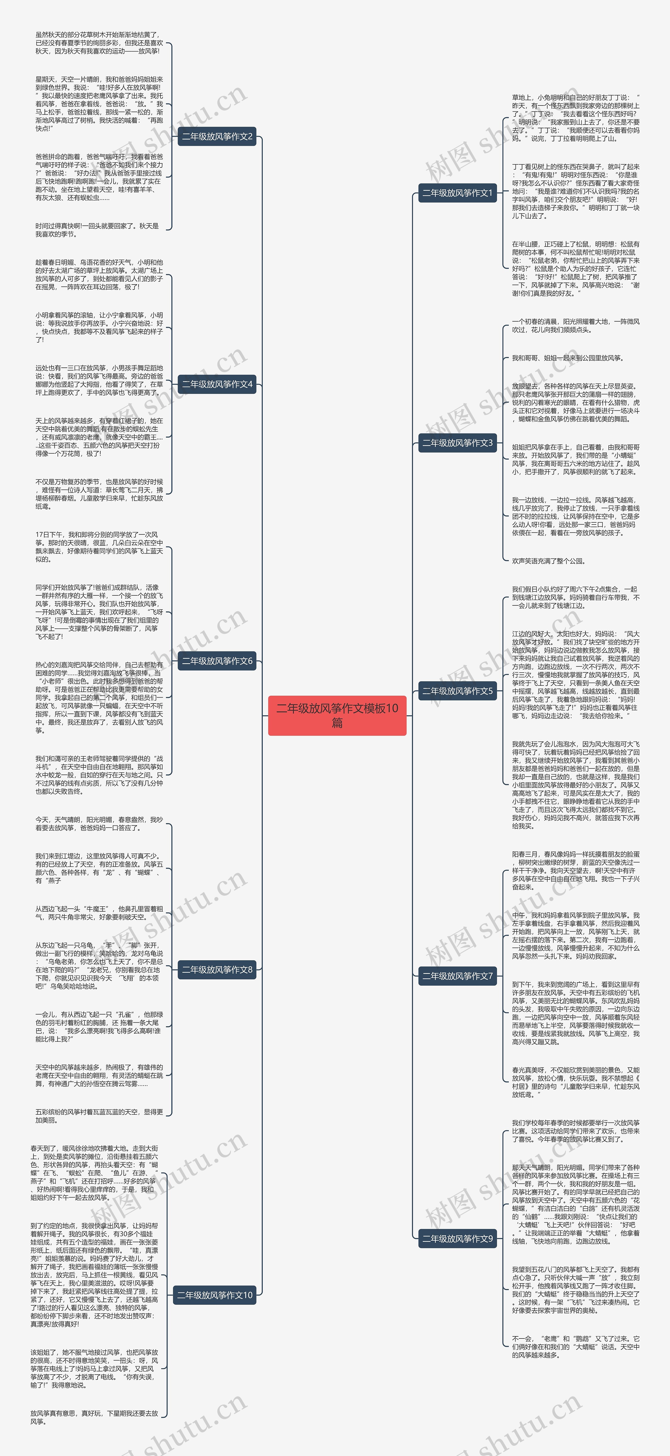 二年级放风筝作文10篇思维导图