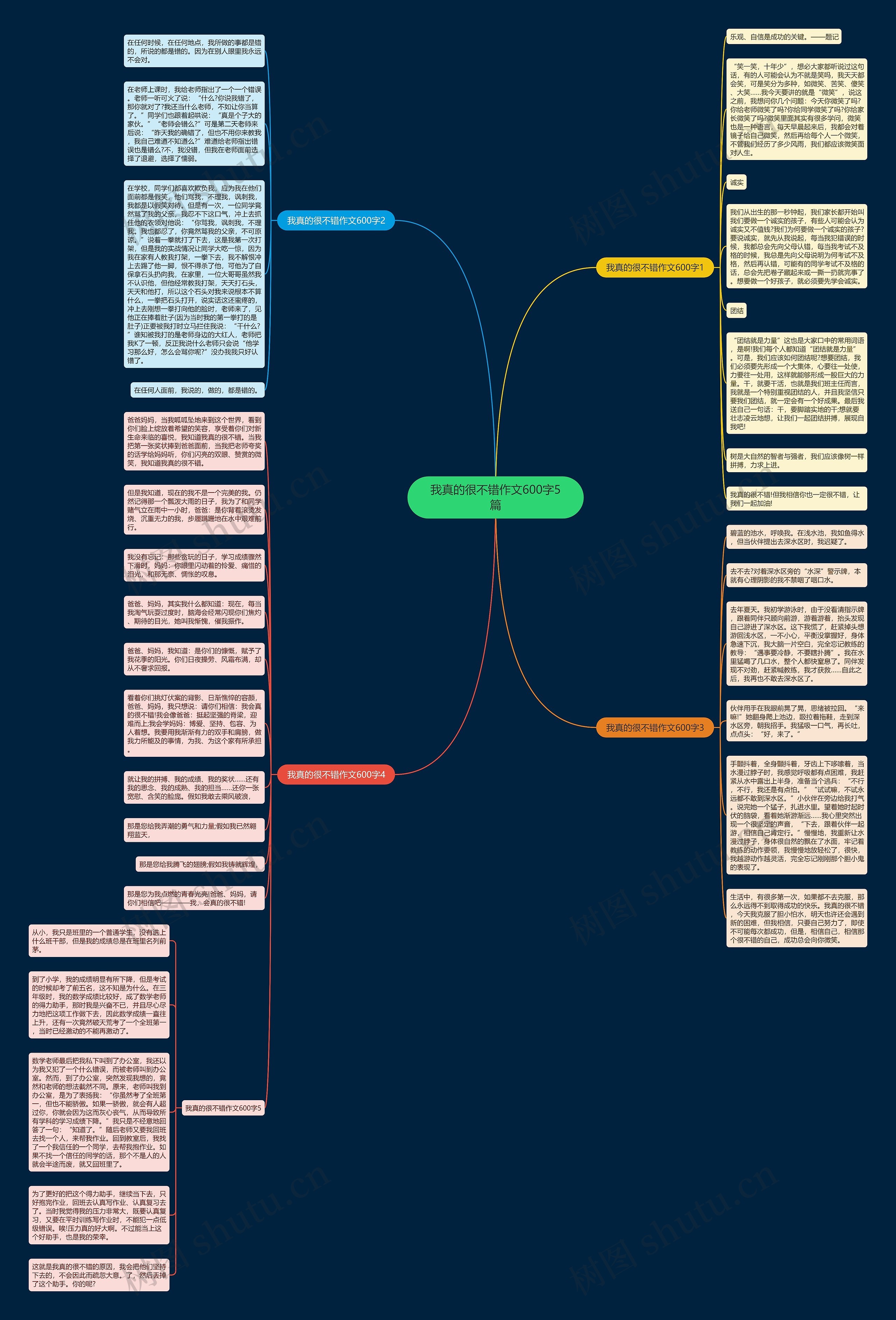 我真的很不错作文600字5篇思维导图