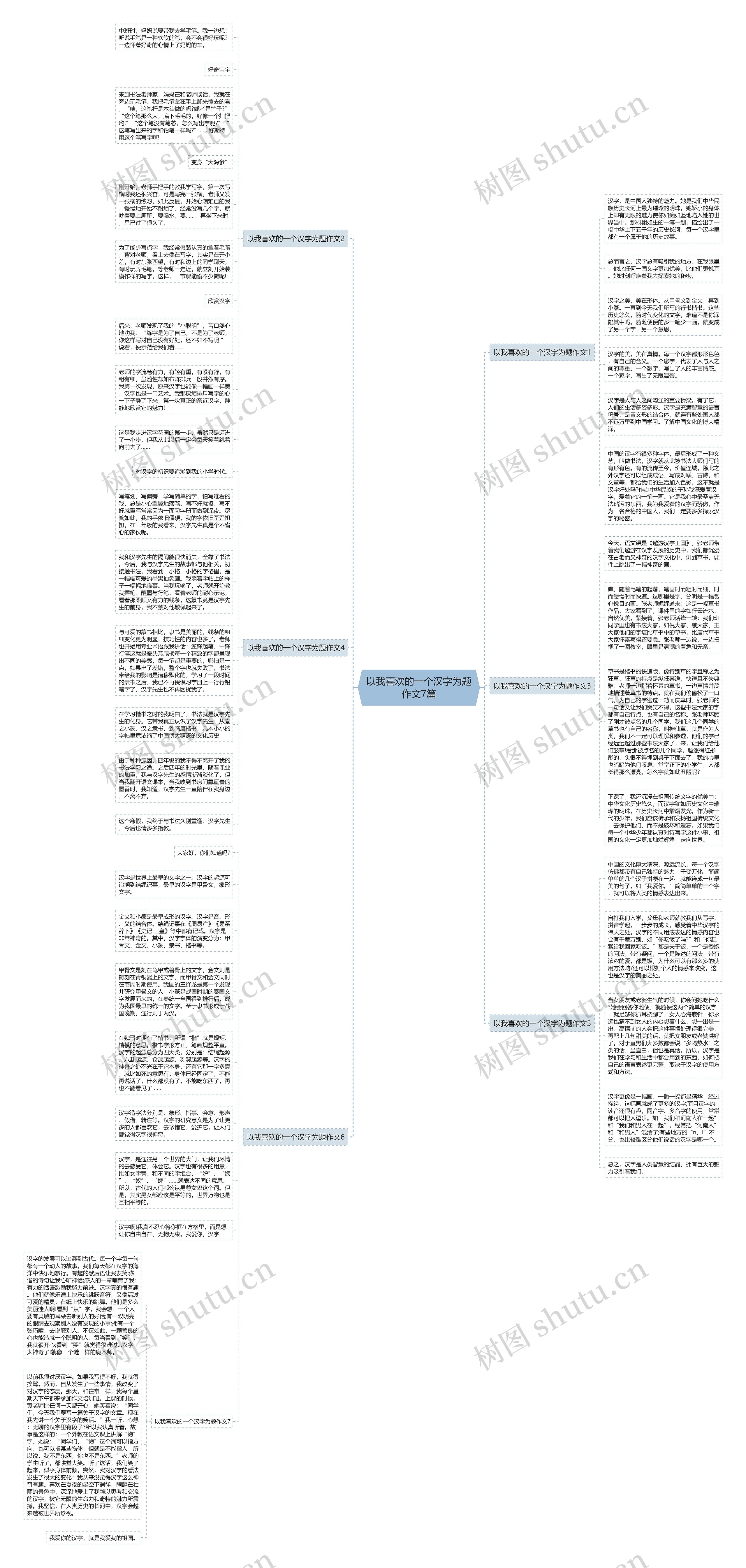 以我喜欢的一个汉字为题作文7篇思维导图