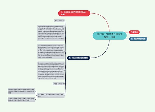 2020年12月英语六级作文押题：诈骗