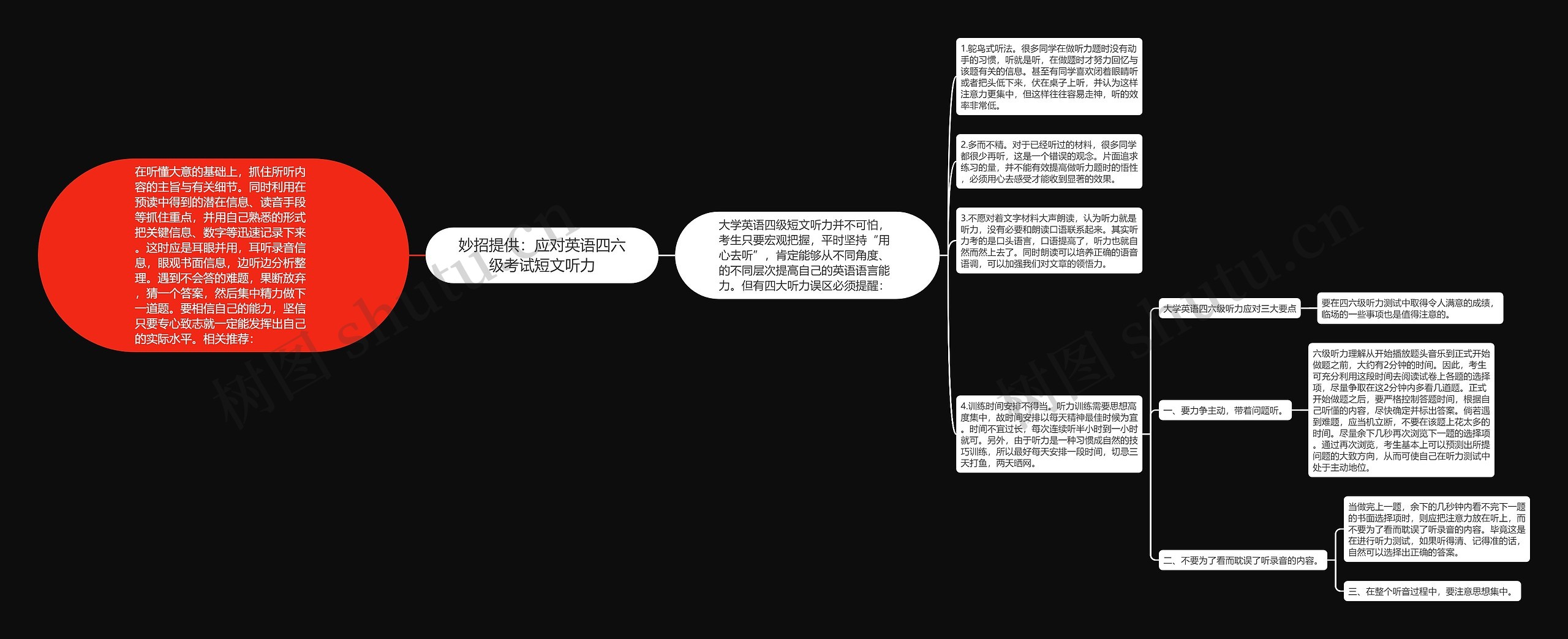 妙招提供：应对英语四六级考试短文听力思维导图