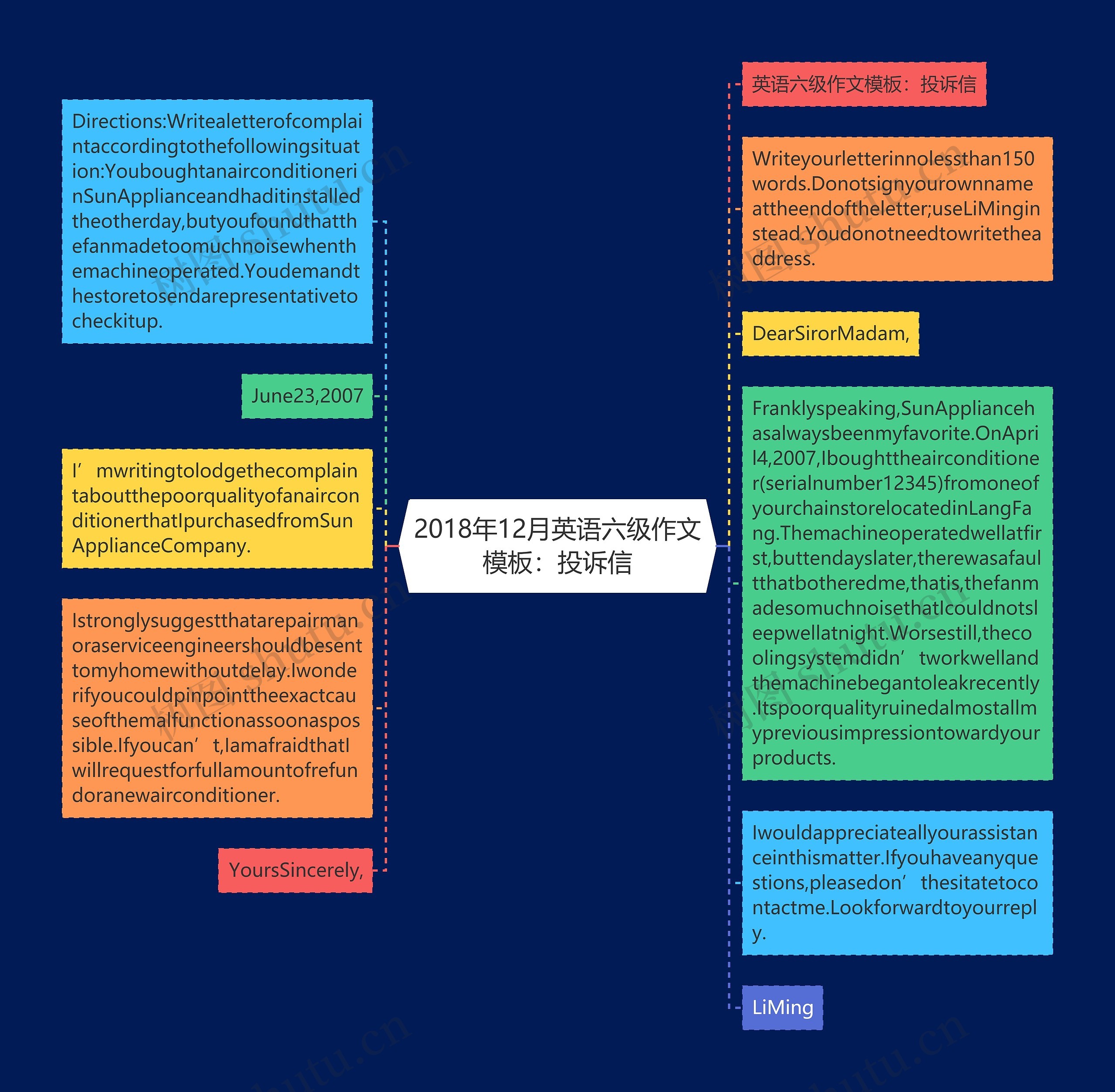 2018年12月英语六级作文：投诉信思维导图