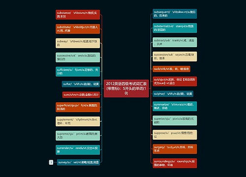 2012英语四级考试词汇表(带音标)：S开头的单词(10)