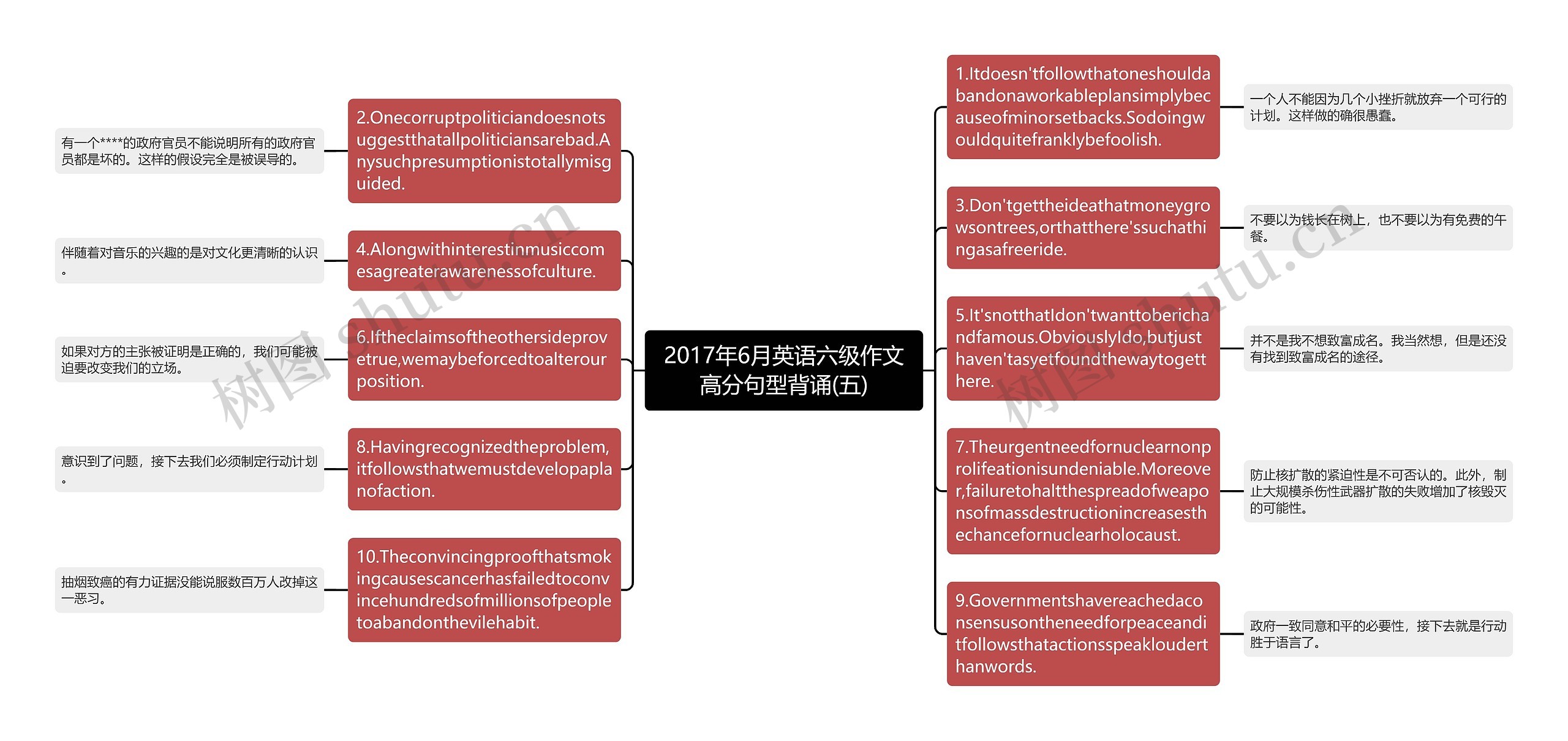 2017年6月英语六级作文高分句型背诵(五)思维导图