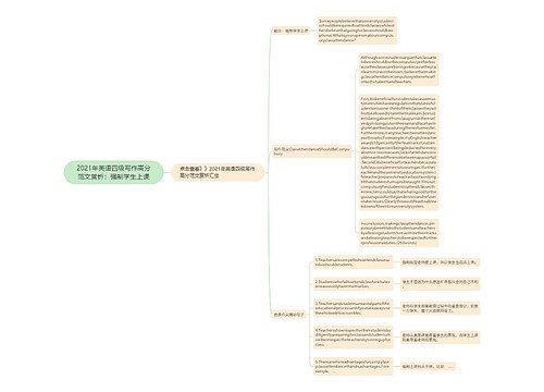 2021年英语四级写作高分范文赏析：强制学生上课