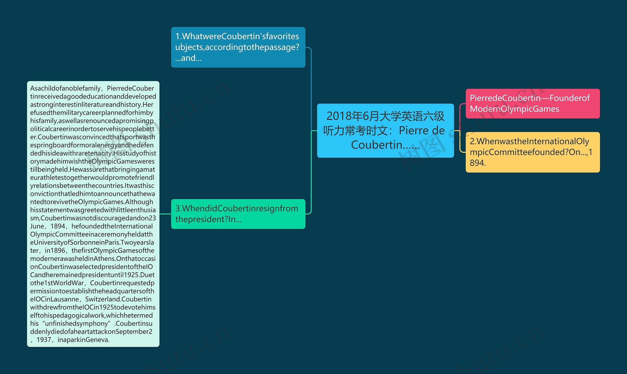 2018年6月大学英语六级听力常考时文：Pierre de Coubertin……思维导图