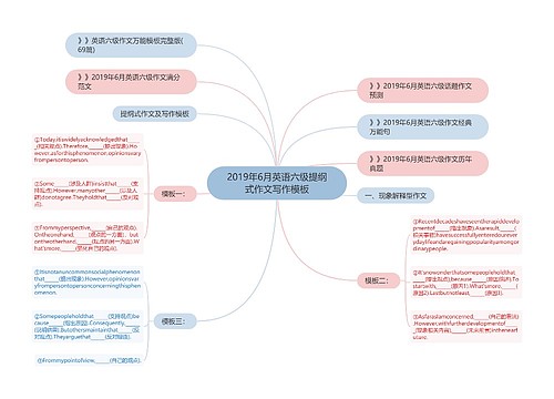 2019年6月英语六级提纲式作文写作模板