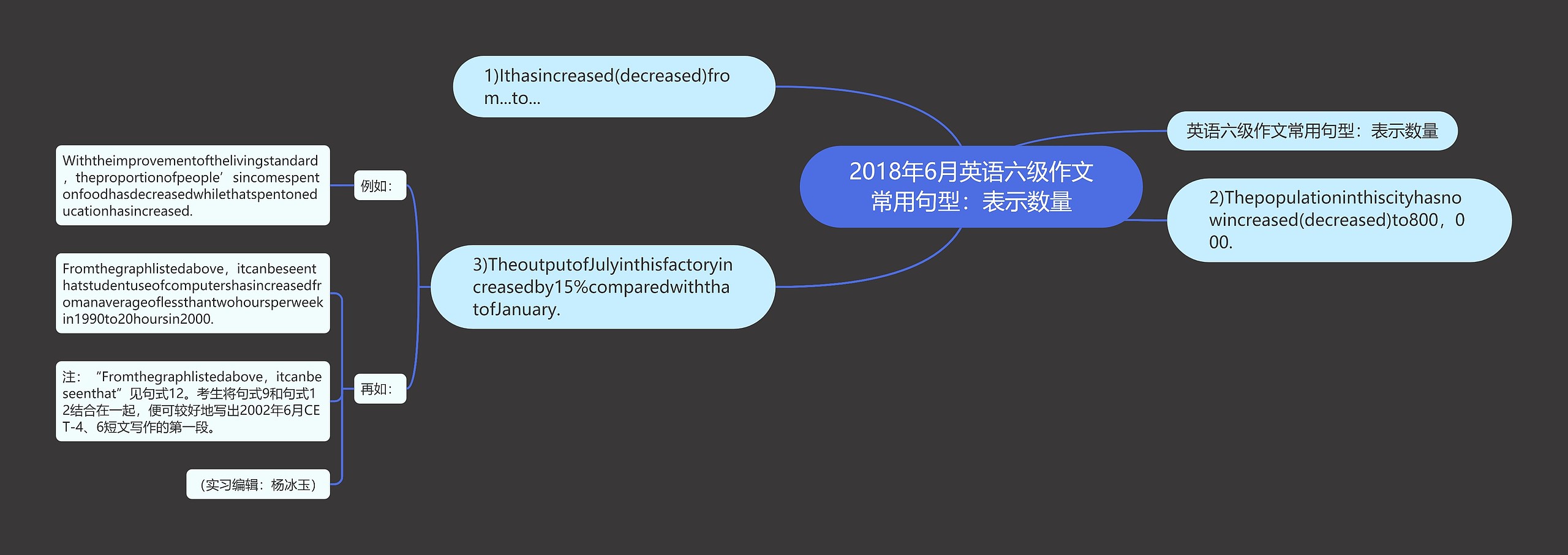 2018年6月英语六级作文常用句型：表示数量