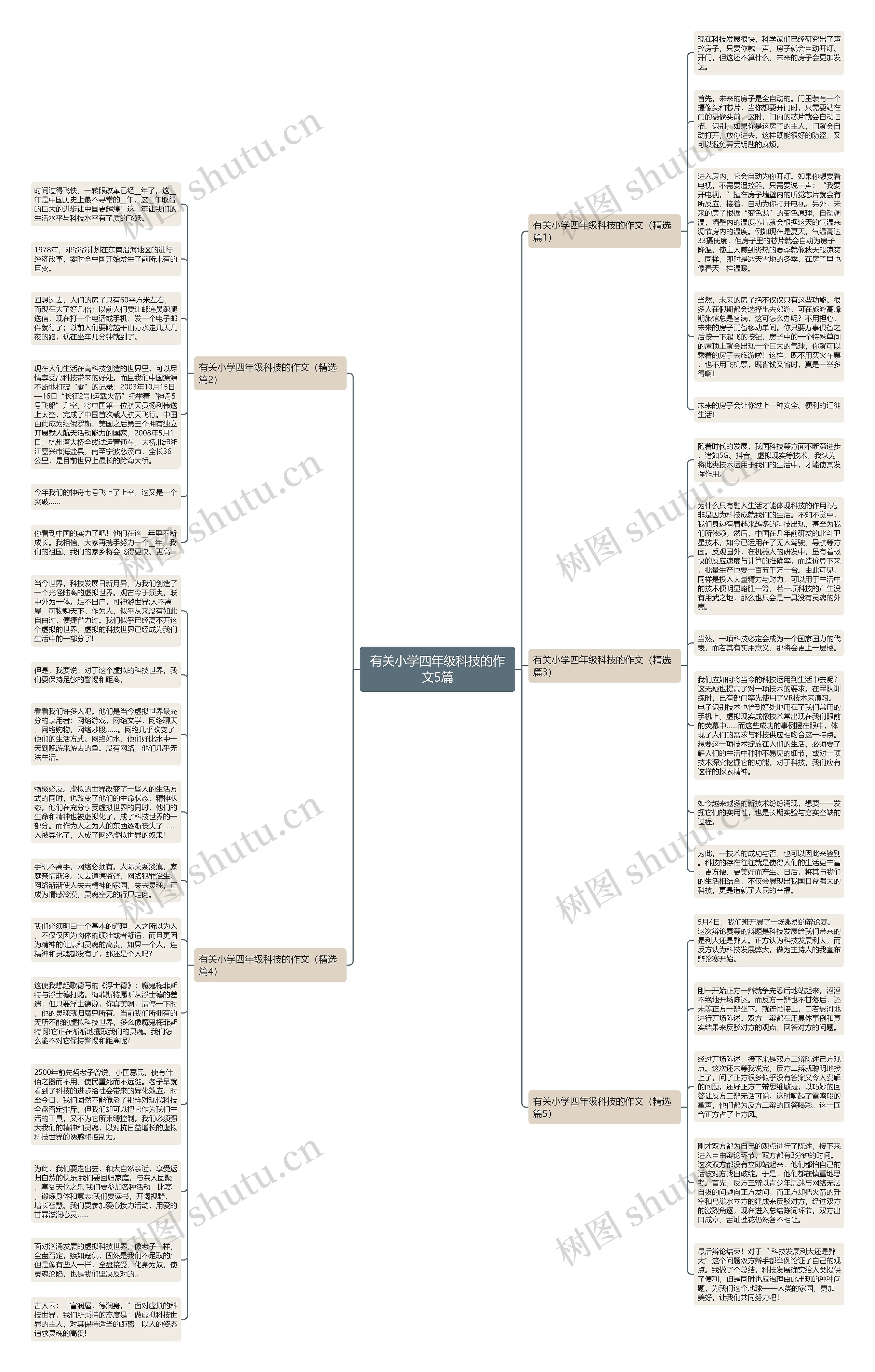 有关小学四年级科技的作文5篇思维导图