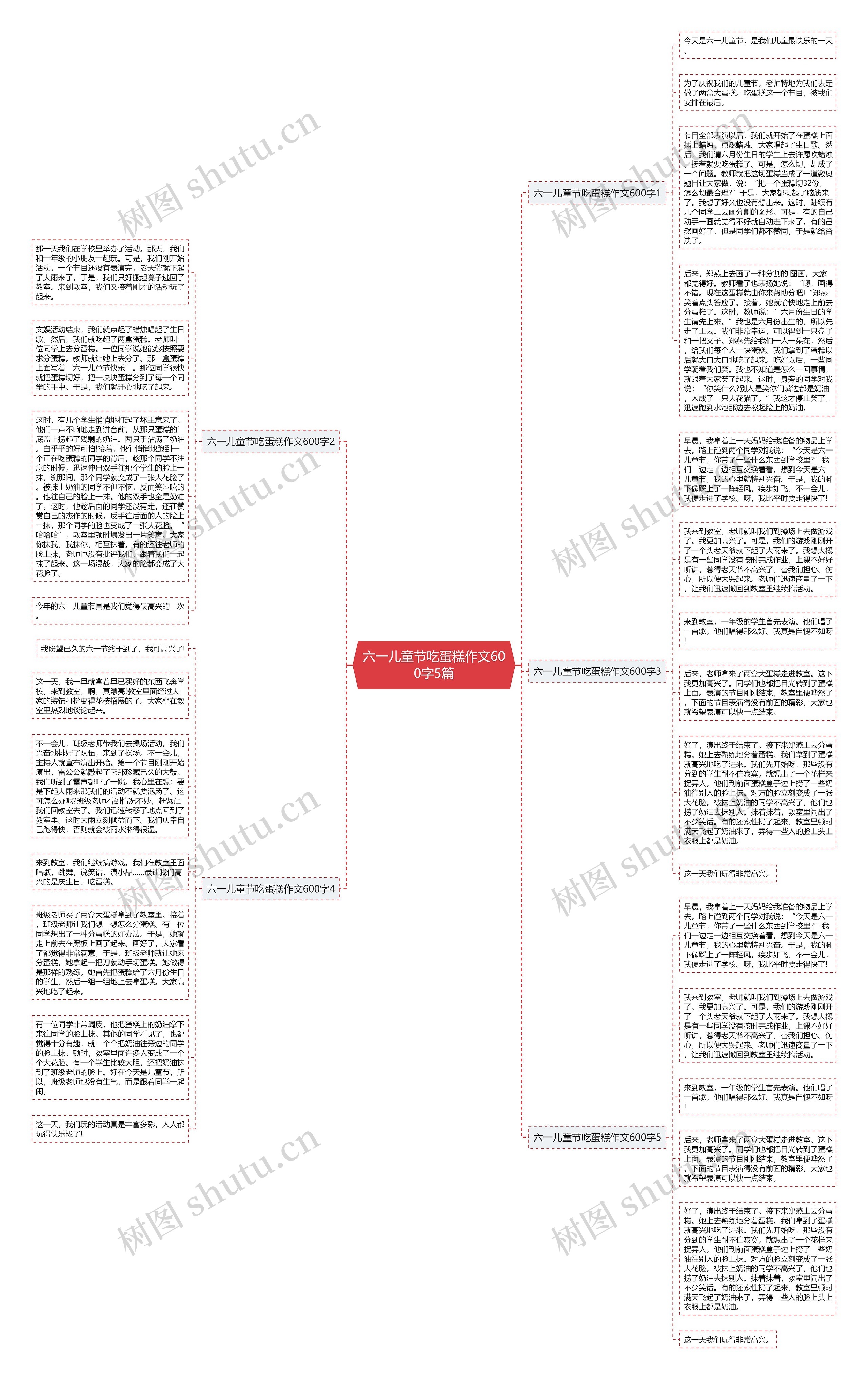 六一儿童节吃蛋糕作文600字5篇思维导图