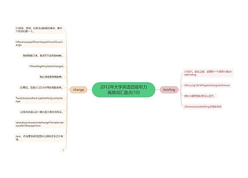 2012年大学英语四级听力高频词汇盘点(10)