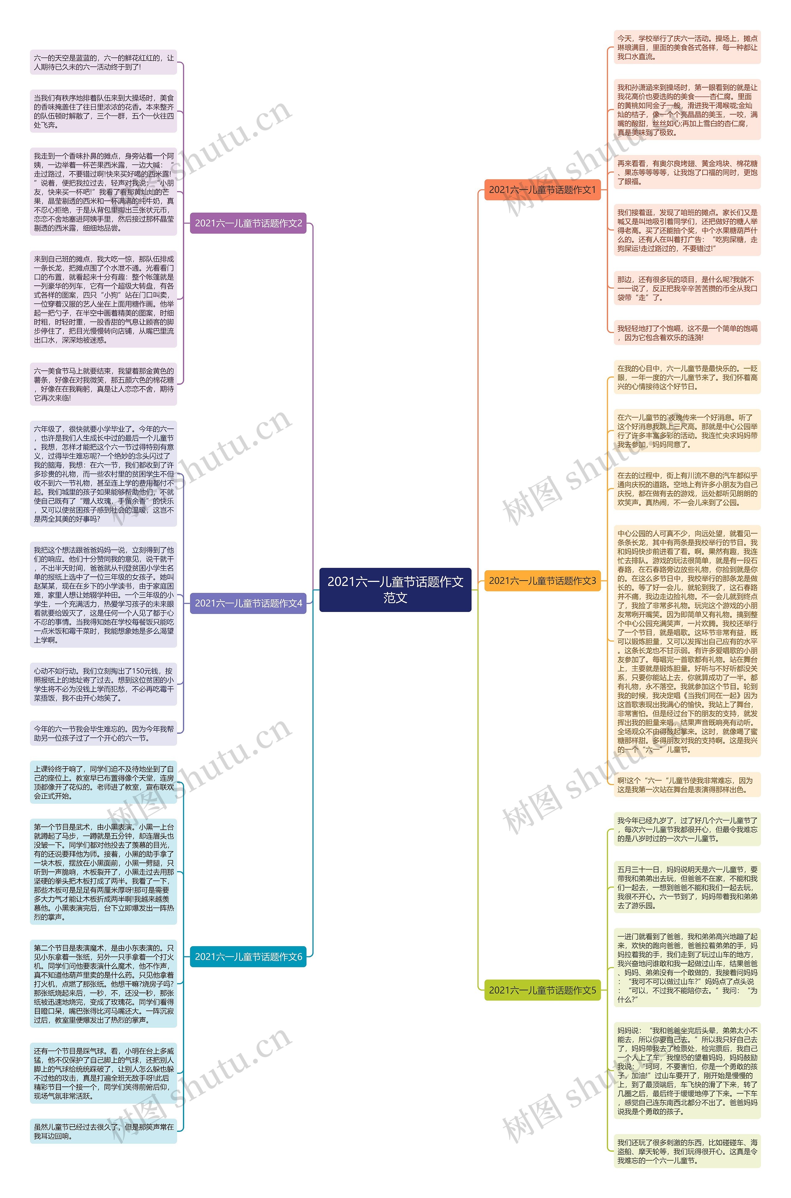 2021六一儿童节话题作文范文思维导图