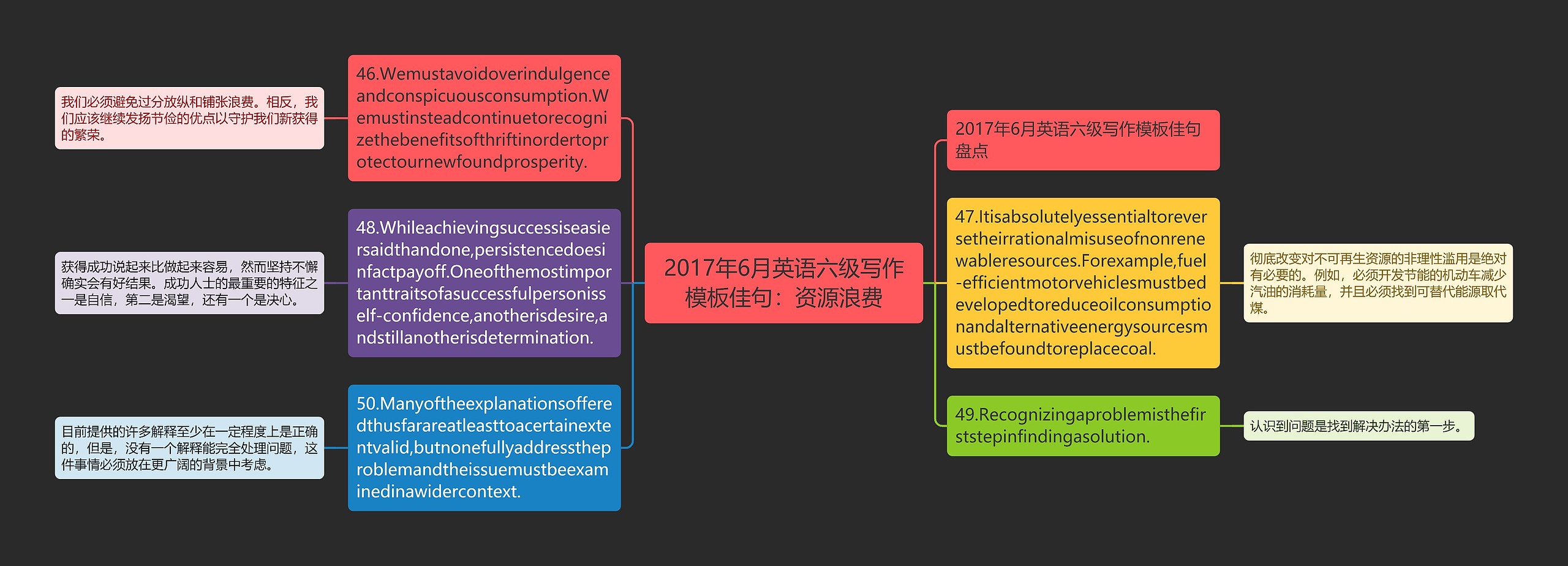 2017年6月英语六级写作佳句：资源浪费思维导图