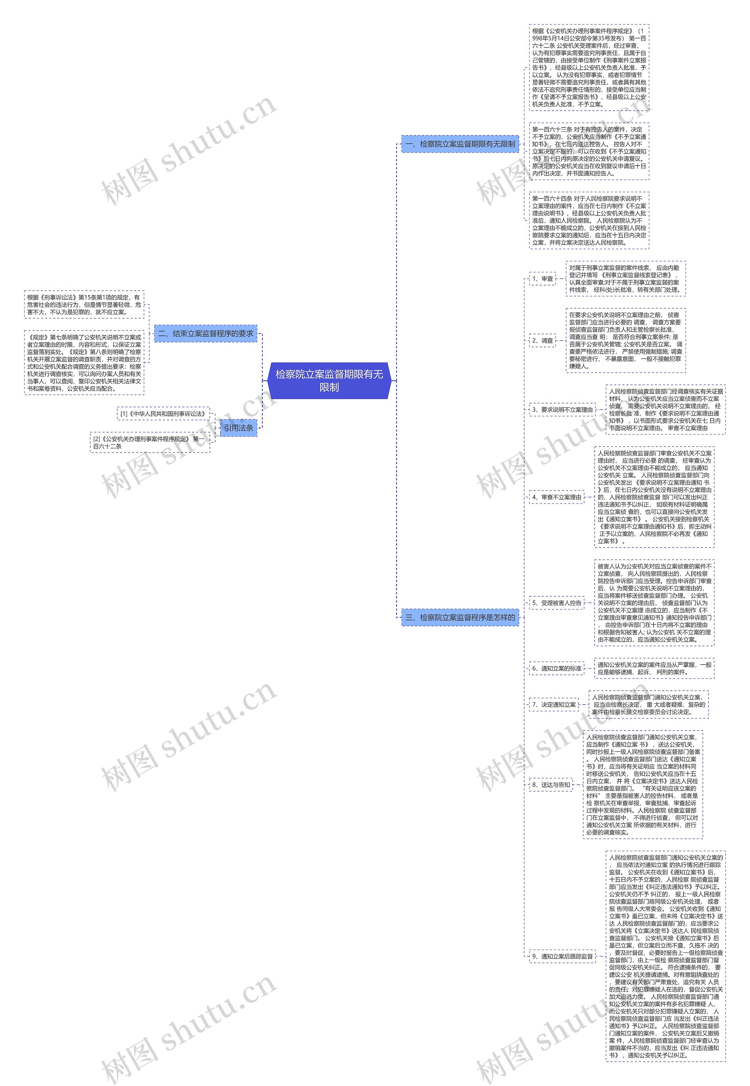 检察院立案监督期限有无限制 检察院立案监督期限有无限制