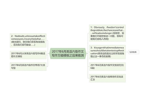 2017年6月英语六级作文写作万能模板之后果推测