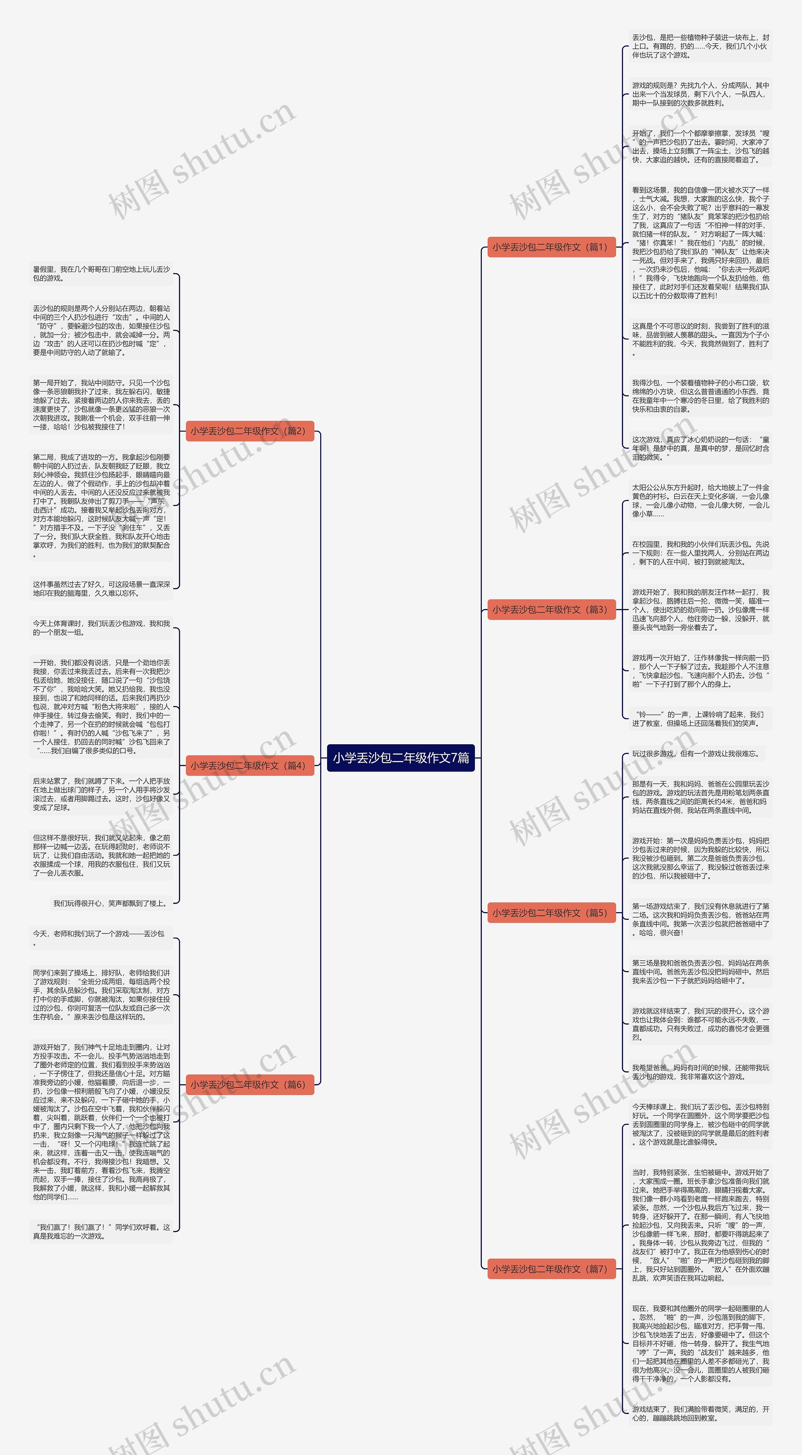 小学丢沙包二年级作文7篇思维导图