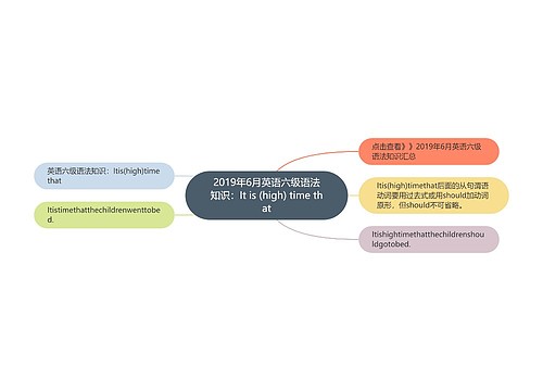 2019年6月英语六级语法知识：It is (high) time that