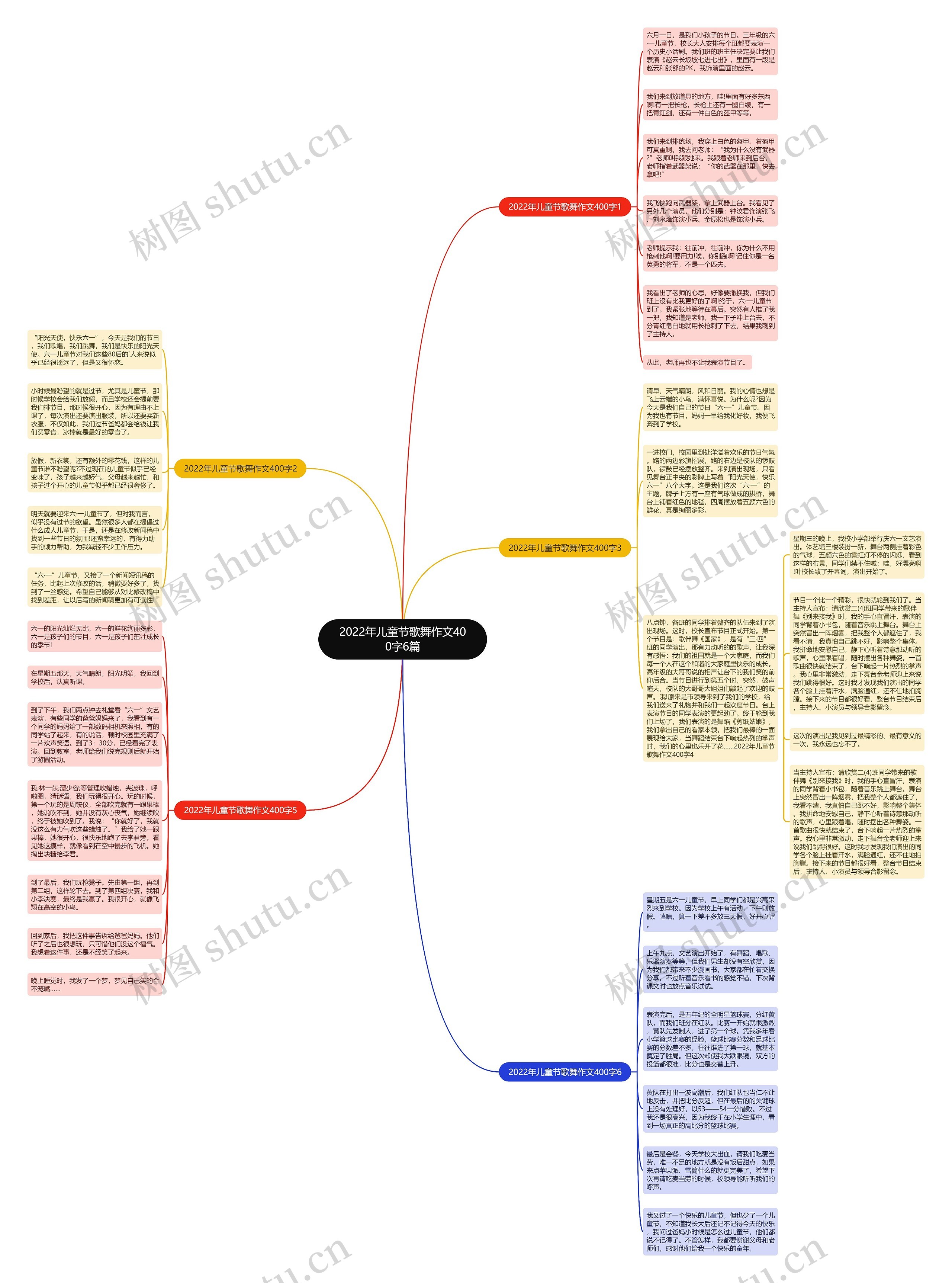 2022年儿童节歌舞作文400字6篇思维导图