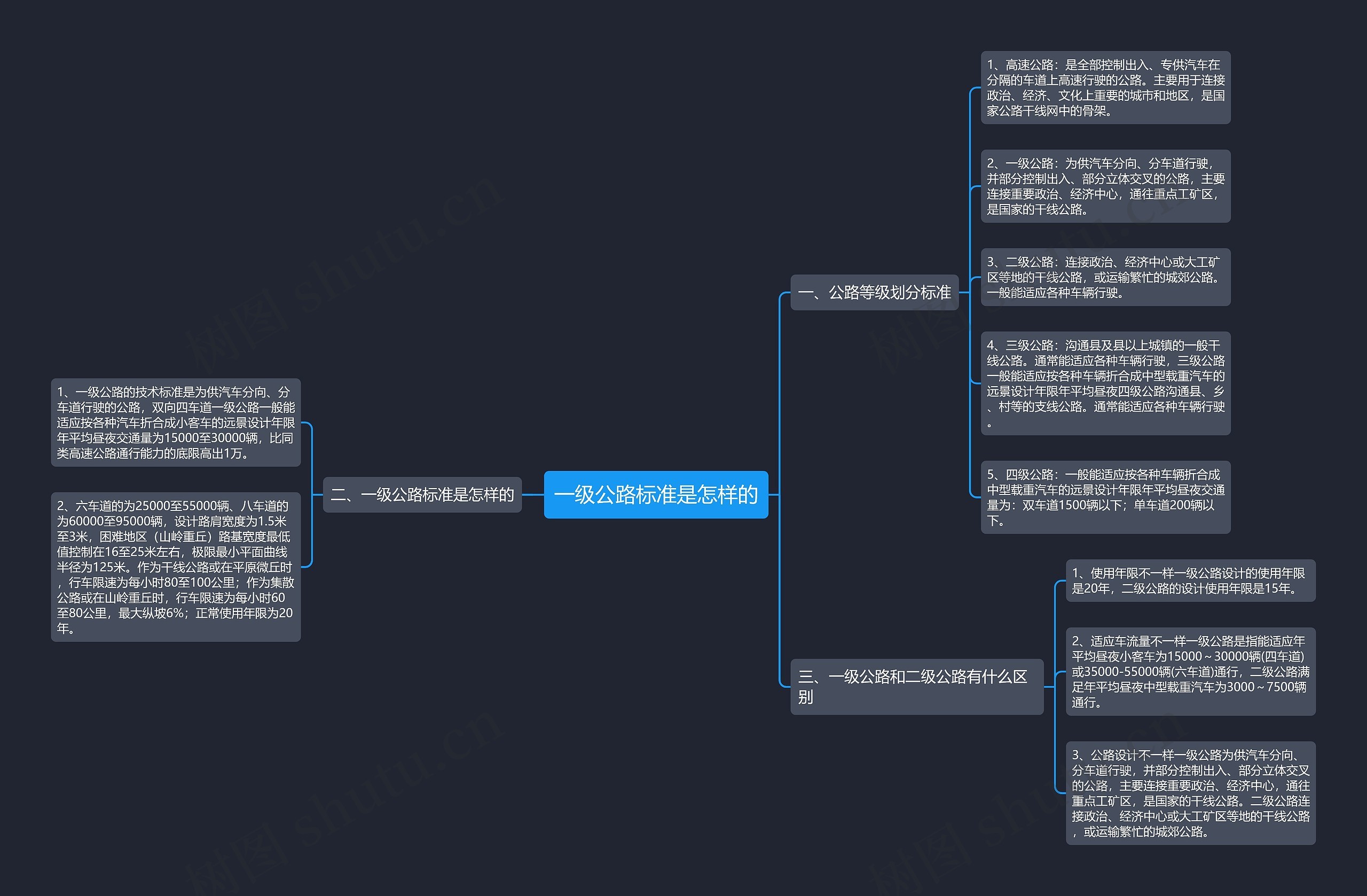 一级公路标准是怎样的思维导图