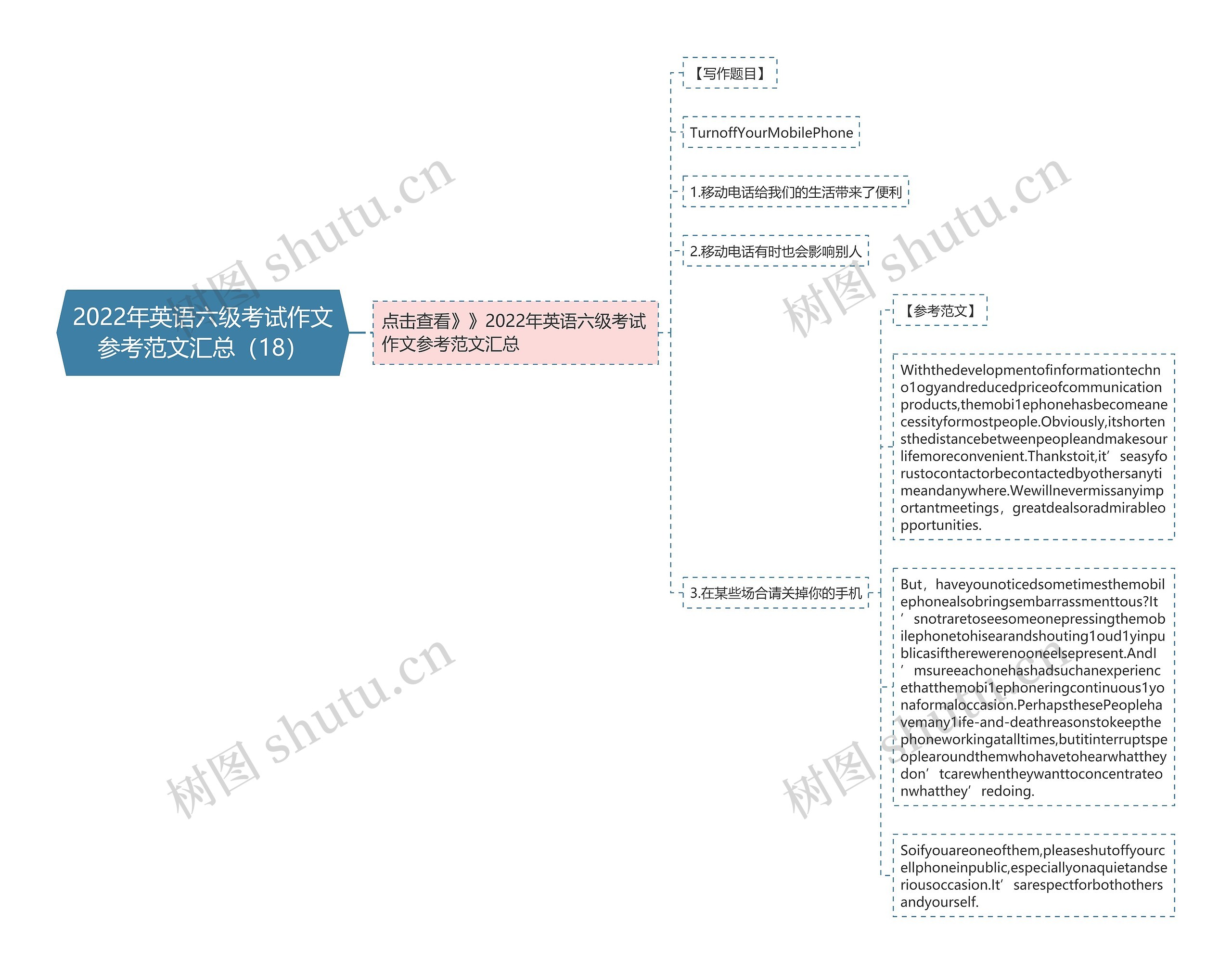 2022年英语六级考试作文参考范文汇总（18）思维导图