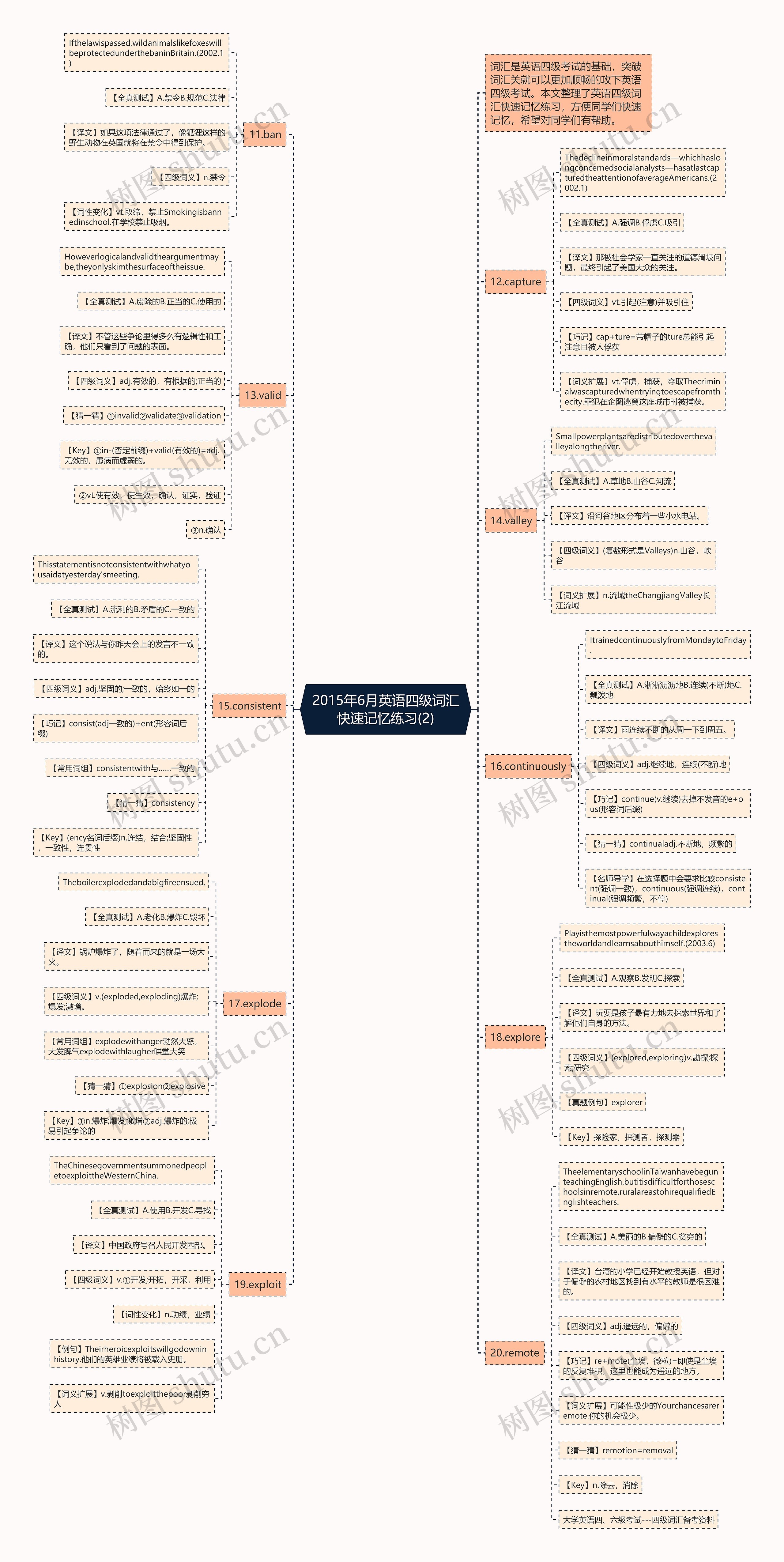 2015年6月英语四级词汇快速记忆练习(2)思维导图
