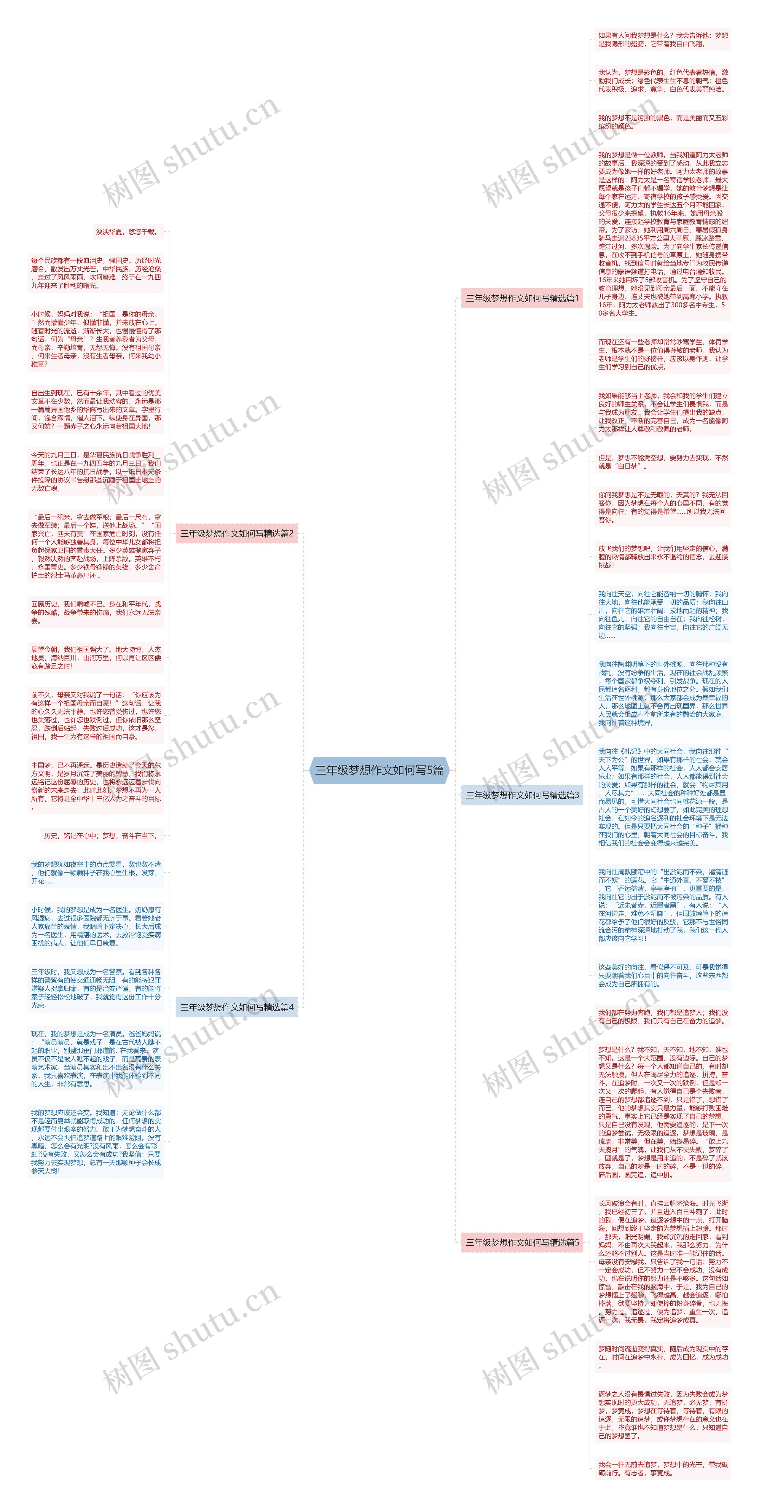 三年级梦想作文如何写5篇思维导图