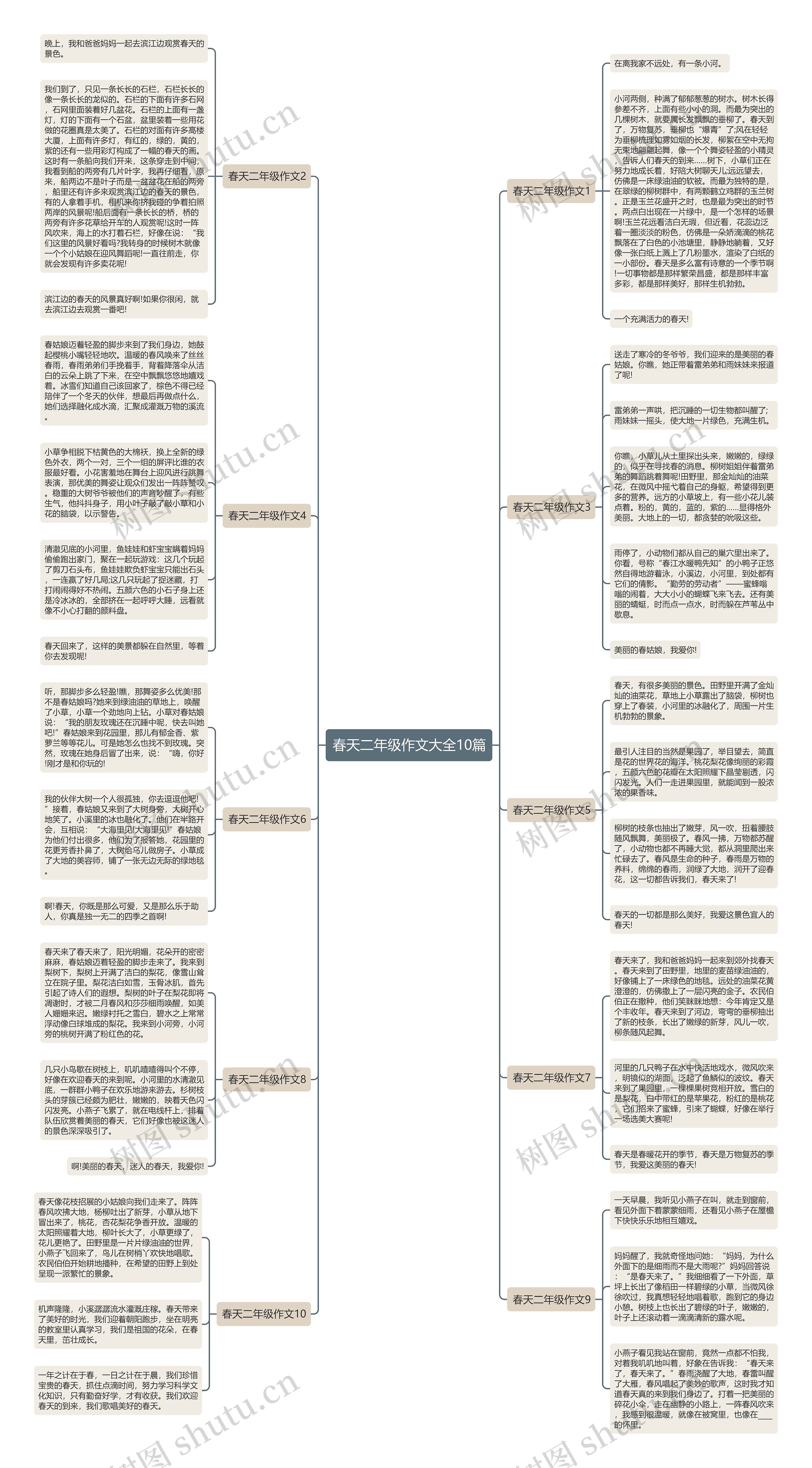 春天二年级作文大全10篇