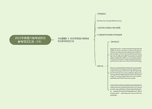 2022年英语六级考试作文参考范文汇总（19）