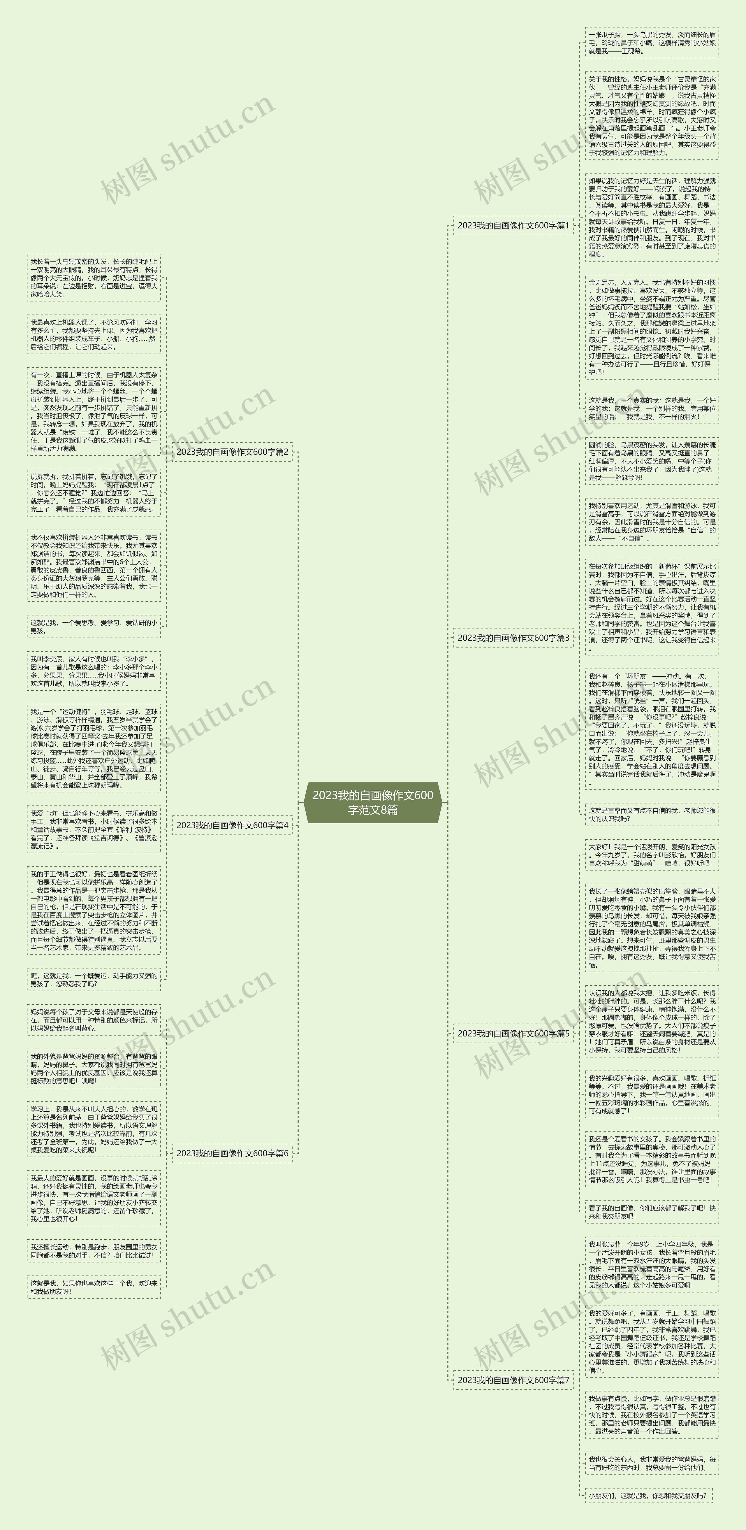 2023我的自画像作文600字范文8篇思维导图