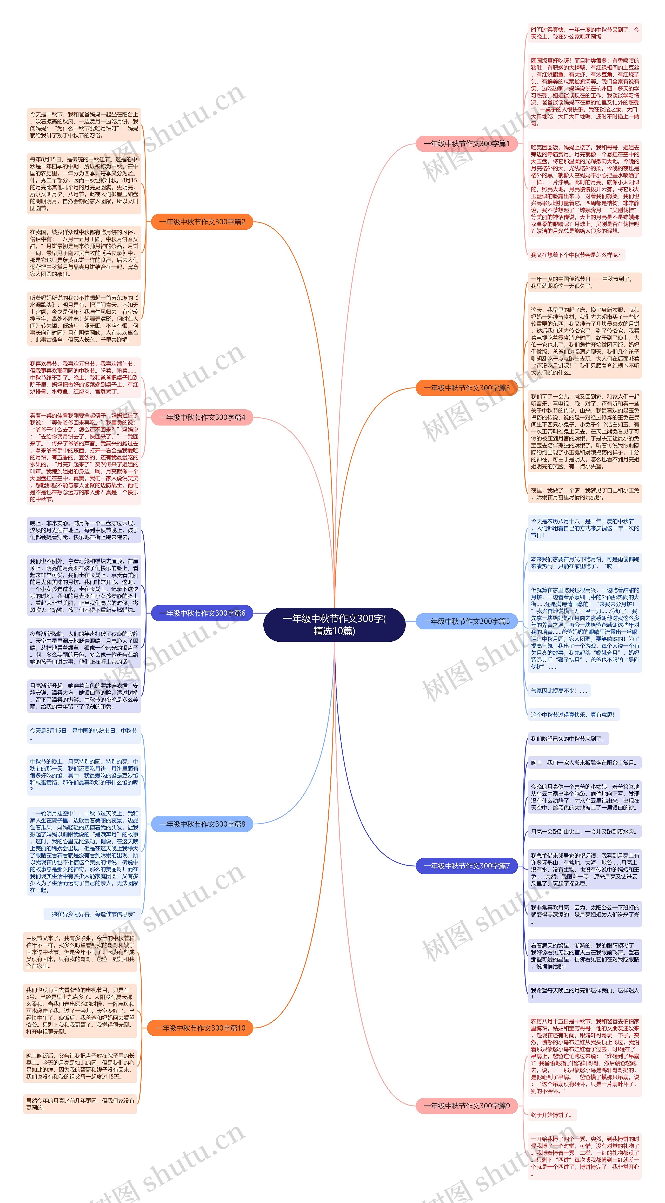 一年级中秋节作文300字(精选10篇)思维导图