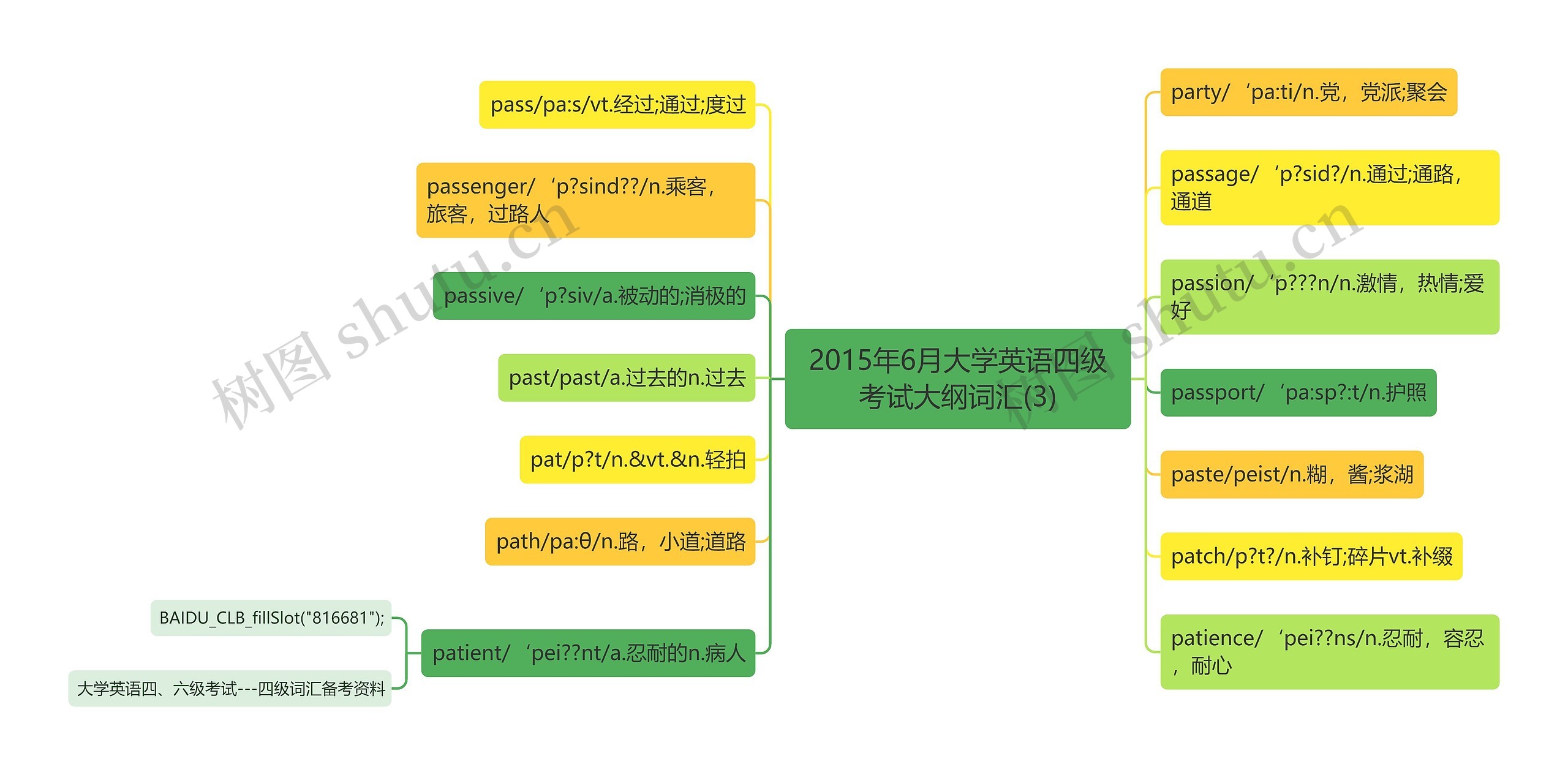 2015年6月大学英语四级考试大纲词汇(3)思维导图