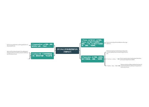 2012年大学英语四级写作万能句(7)
