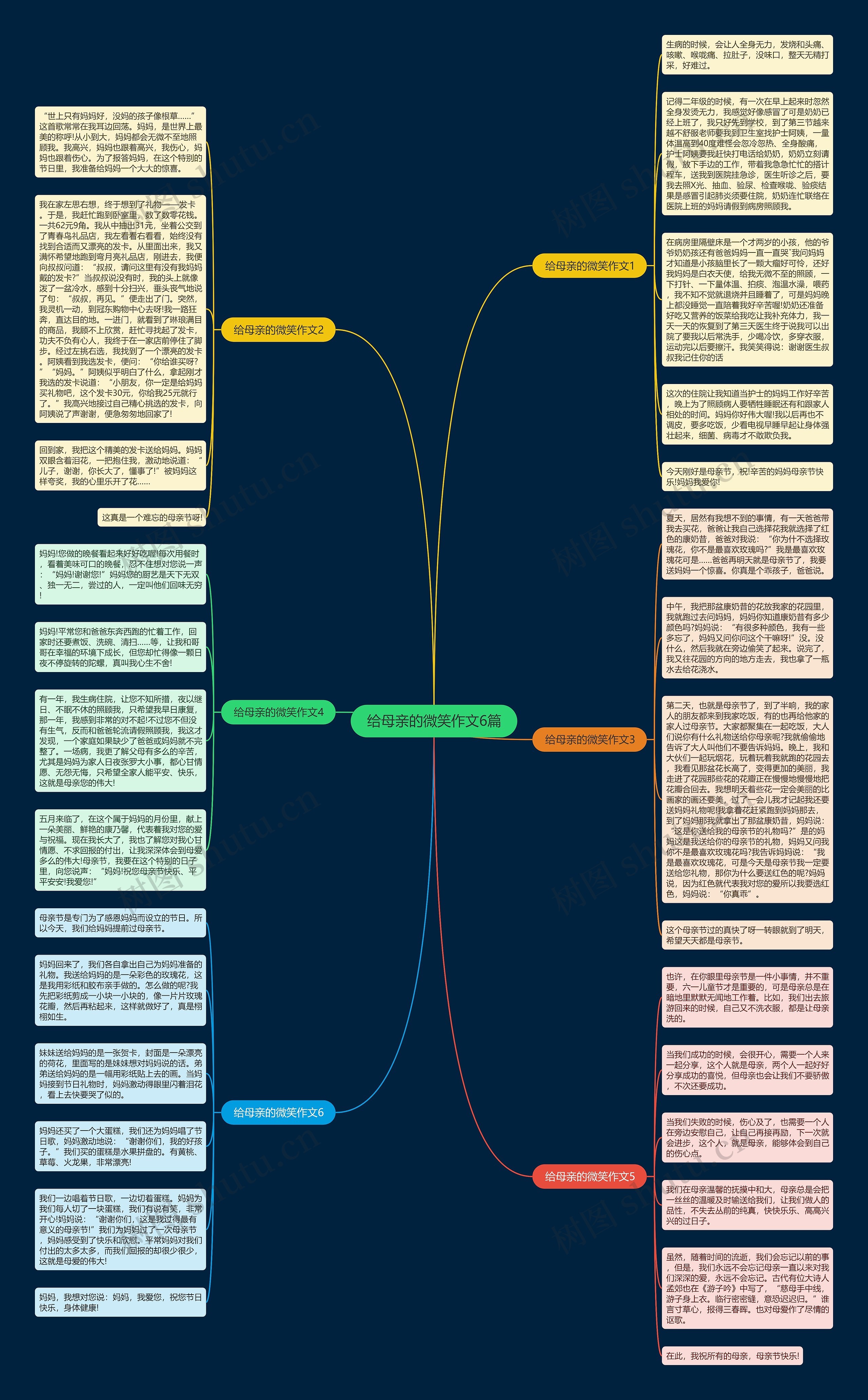 给母亲的微笑作文6篇思维导图