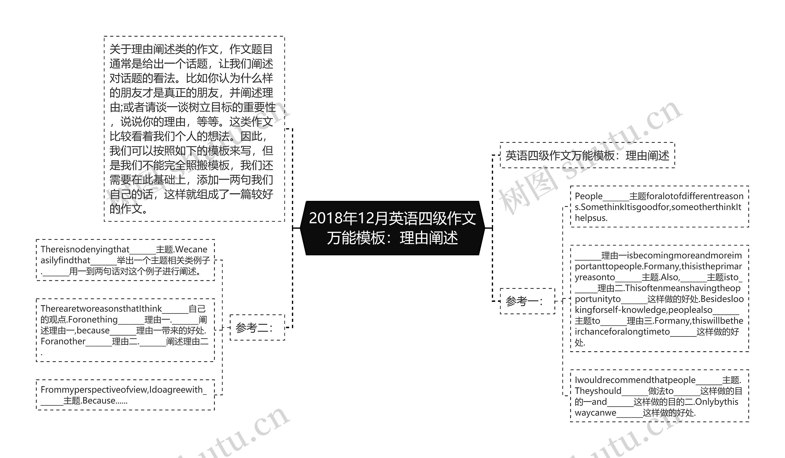 2018年12月英语四级作文万能模板：理由阐述