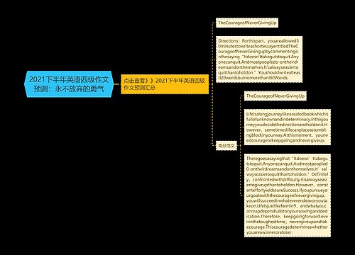 2021下半年英语四级作文预测：永不放弃的勇气