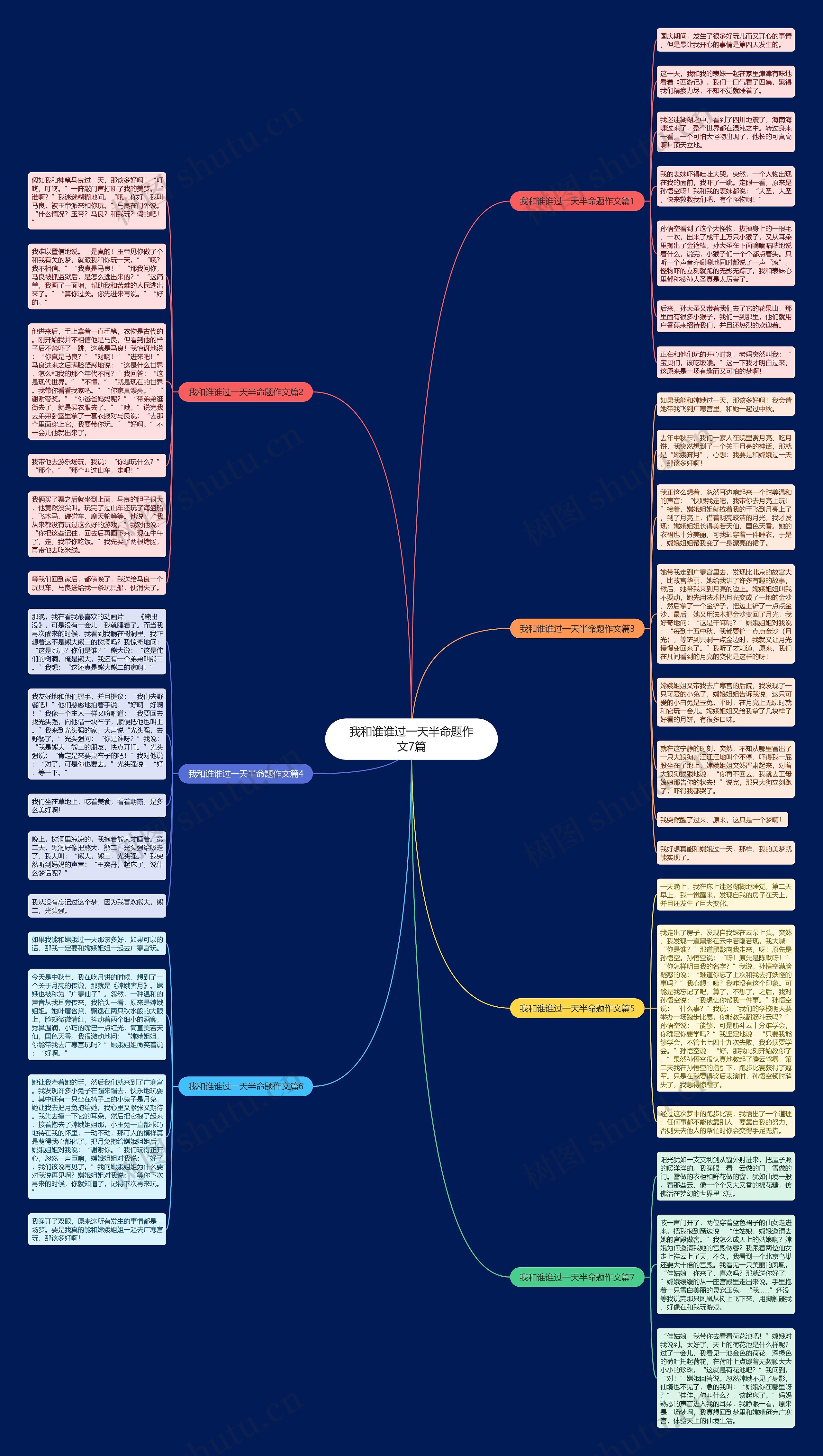 我和谁谁过一天半命题作文7篇思维导图