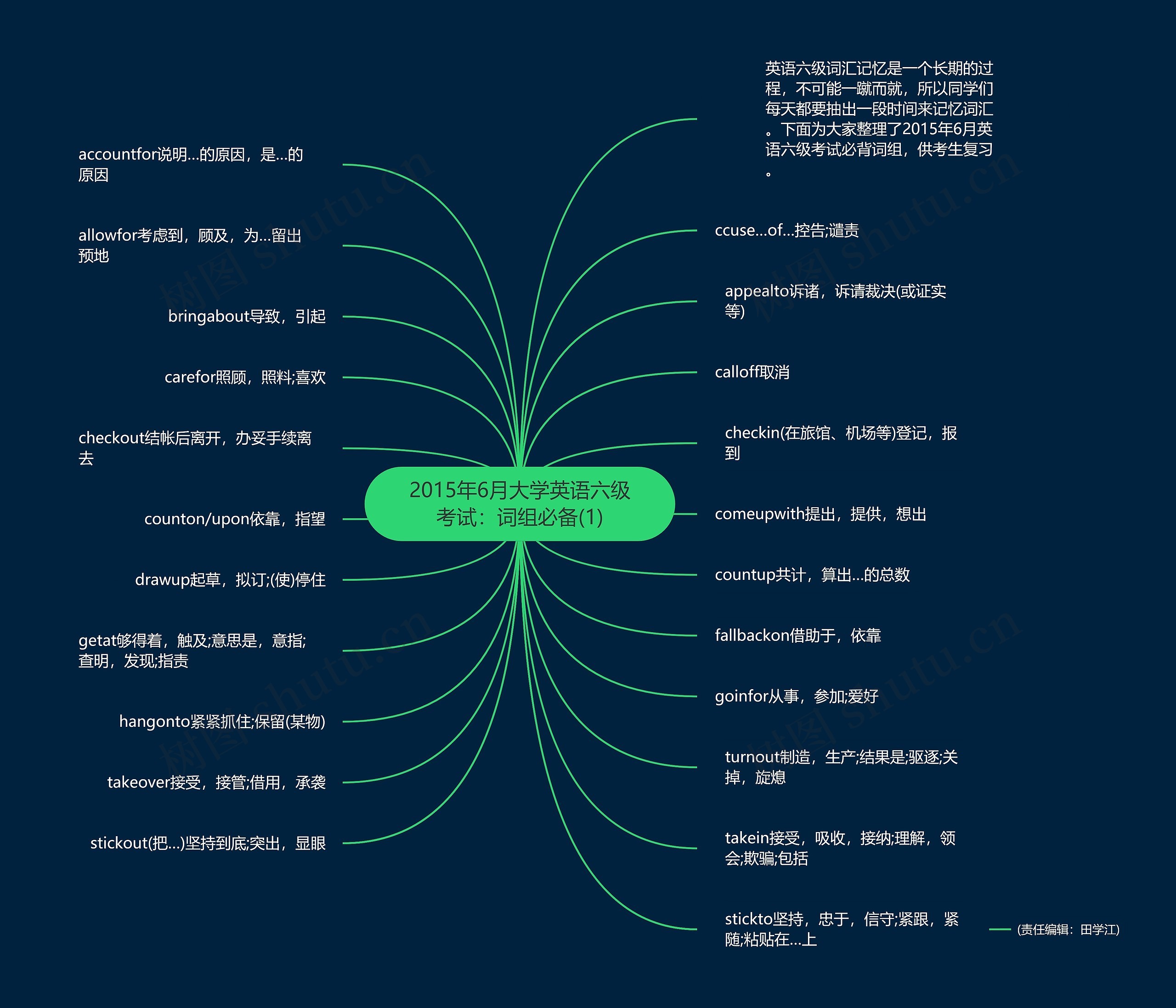 2015年6月大学英语六级考试：词组必备(1)思维导图